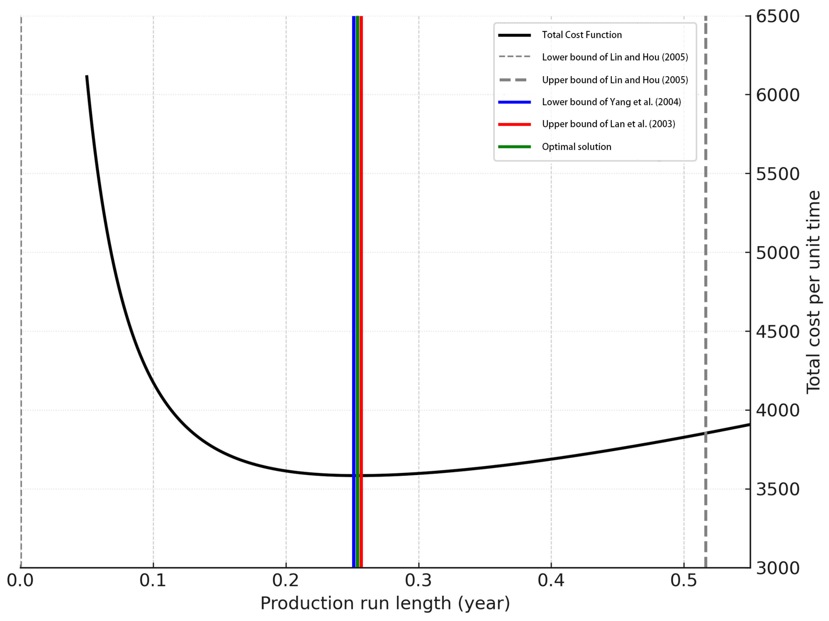 Mathematics 13 02011 g001