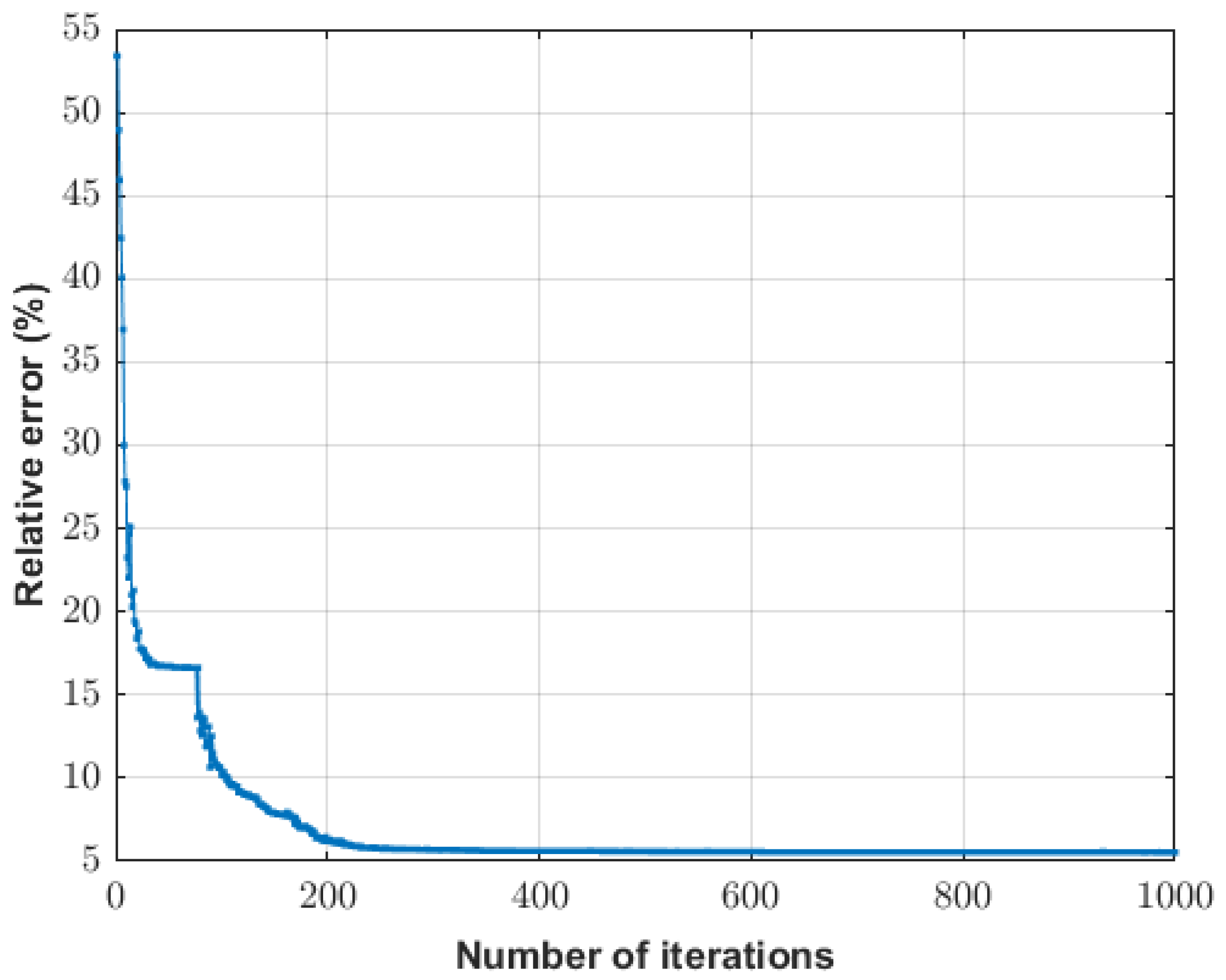 Mathematics 13 02017 g008