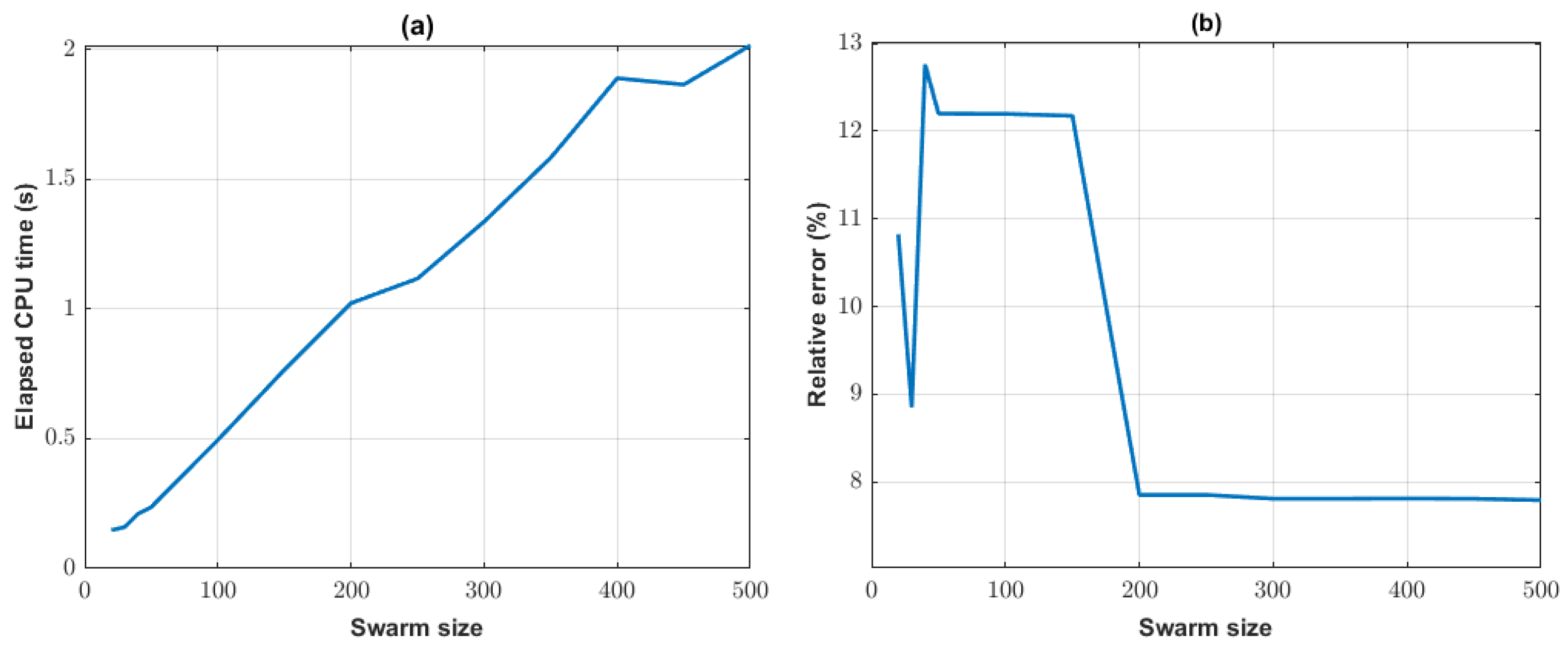 Mathematics 13 02017 g011