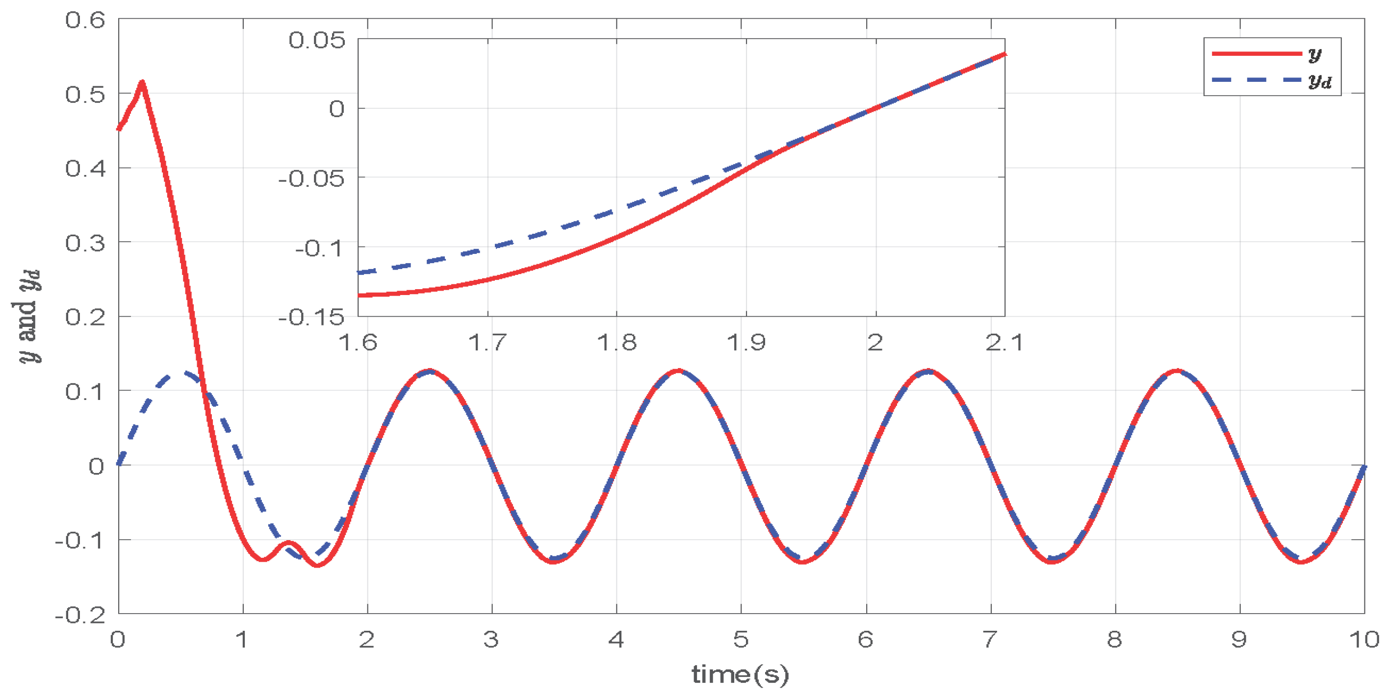 【NEW限定品】 Control Tracking NN-Based Fixed-Time Adaptive for of Type a 自転車本体