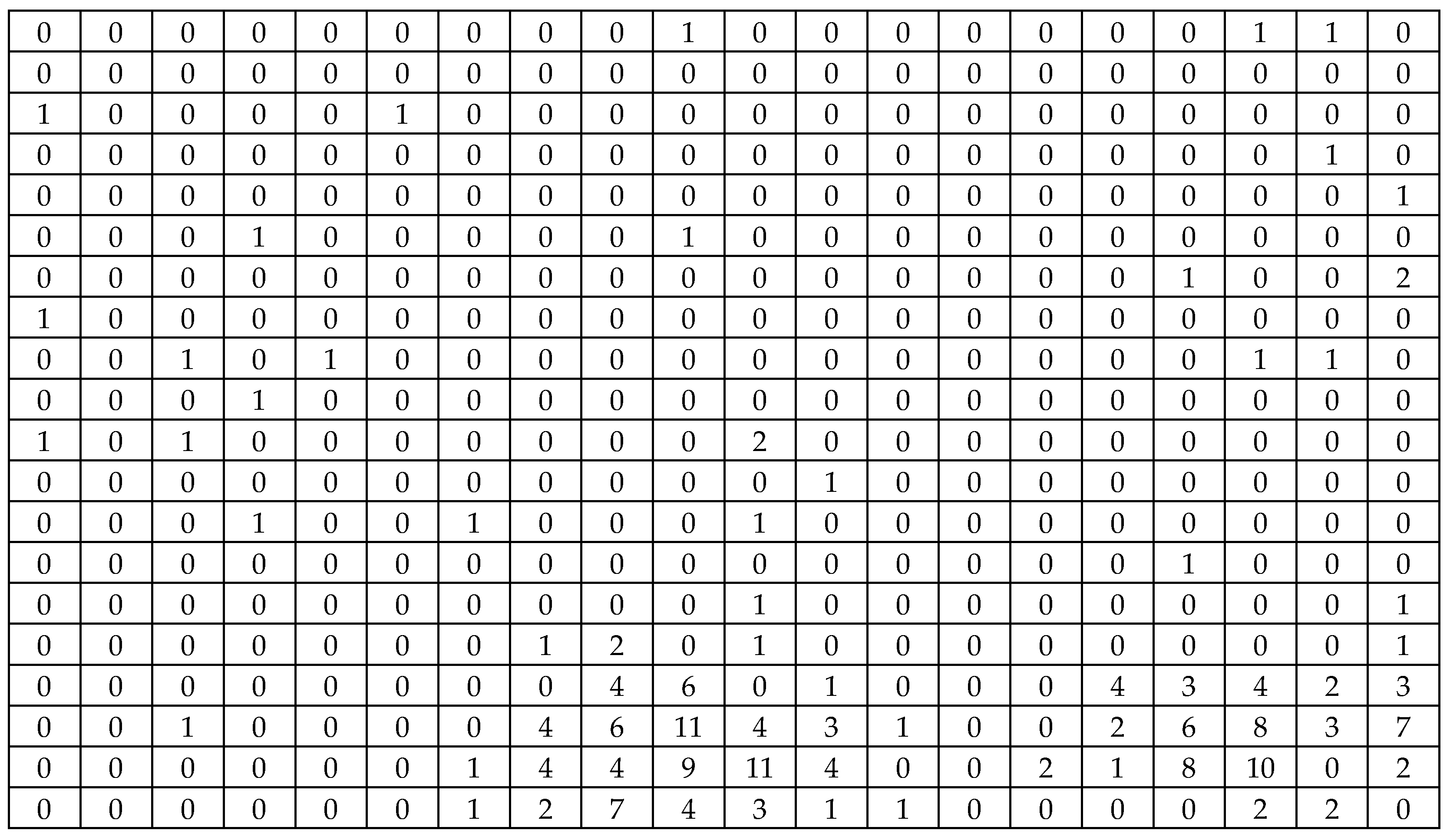Mathematics 13 02020 g0a4