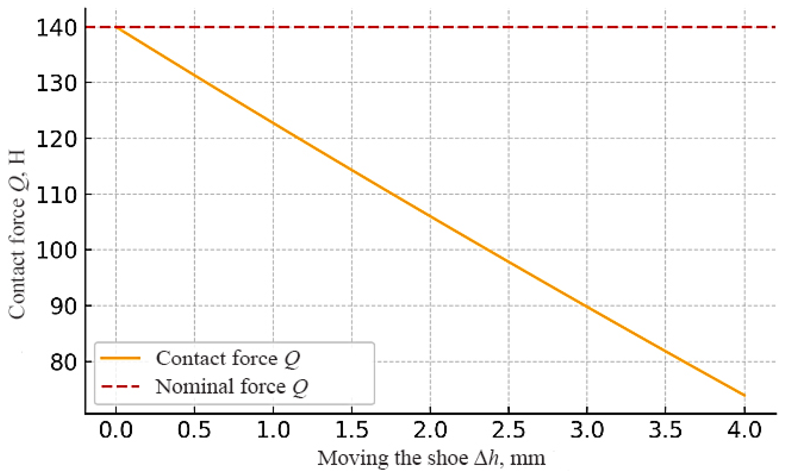 Mathematics 13 02022 g007