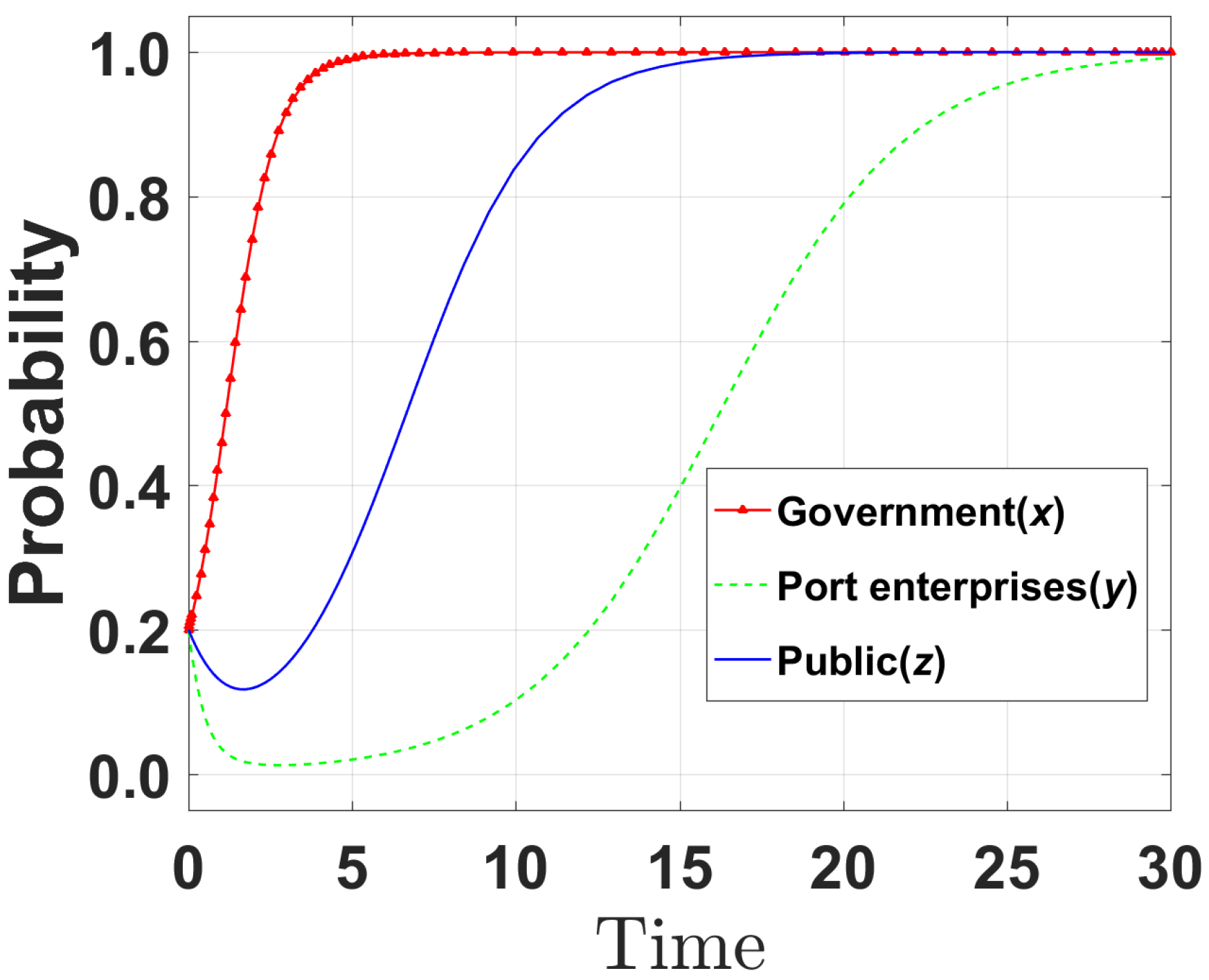 Mathematics 13 02025 g002