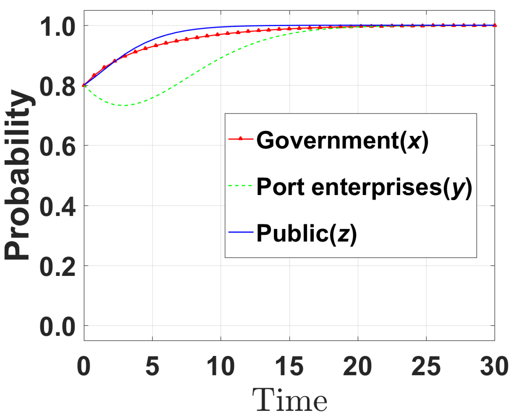 Mathematics 13 02025 g004