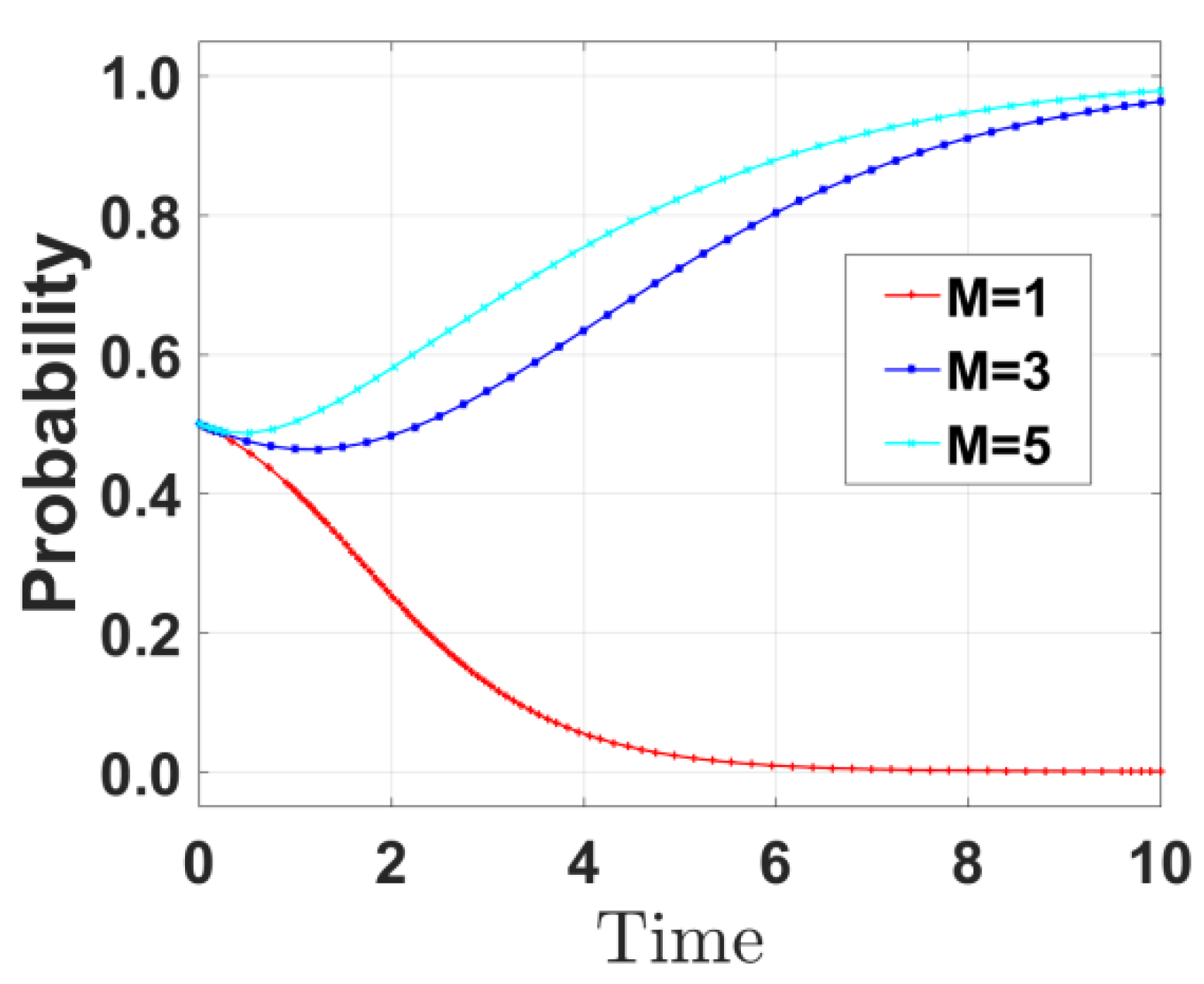Mathematics 13 02025 g010