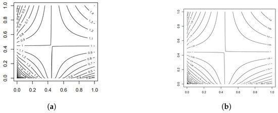 Continuous Exchangeable Markov Chains, Idempotent and 1