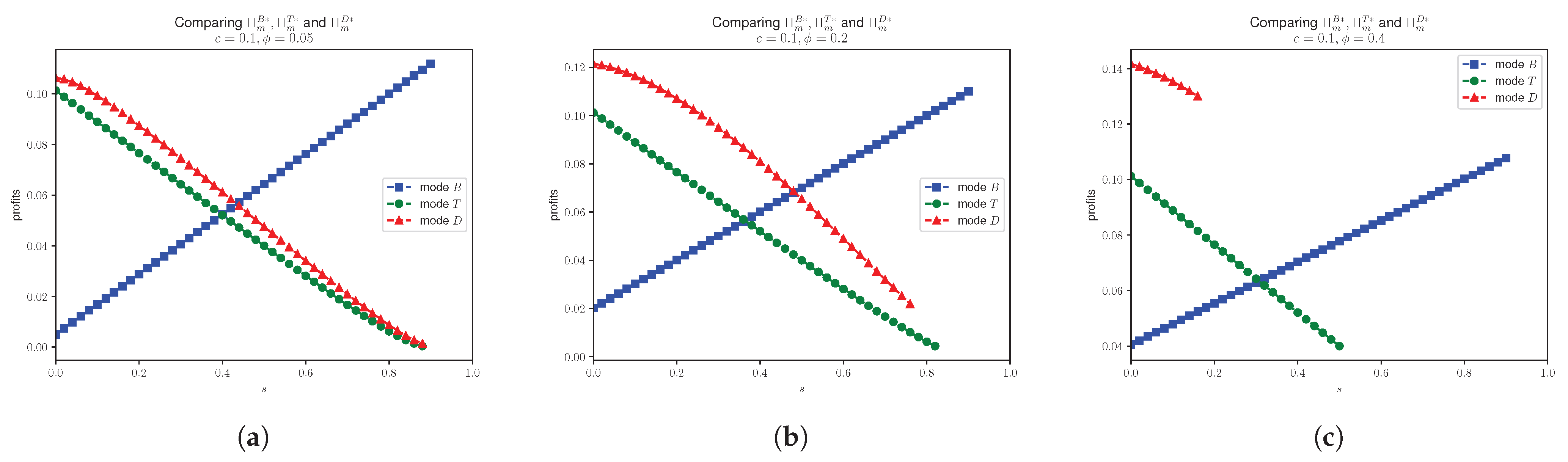 Mathematics 13 02036 g010