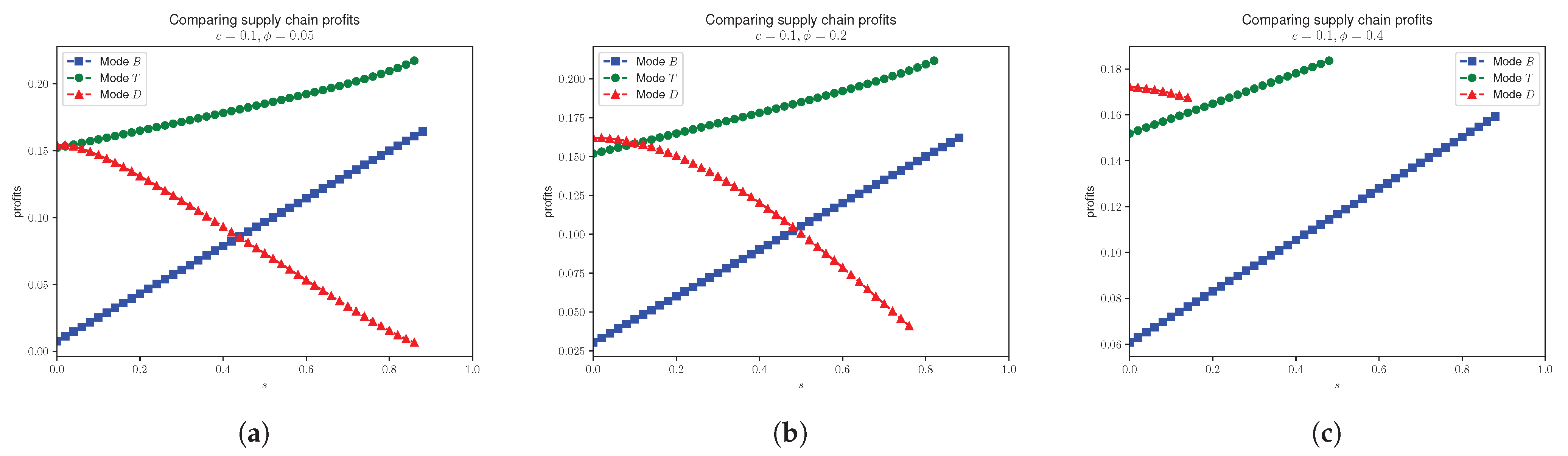 Mathematics 13 02036 g012