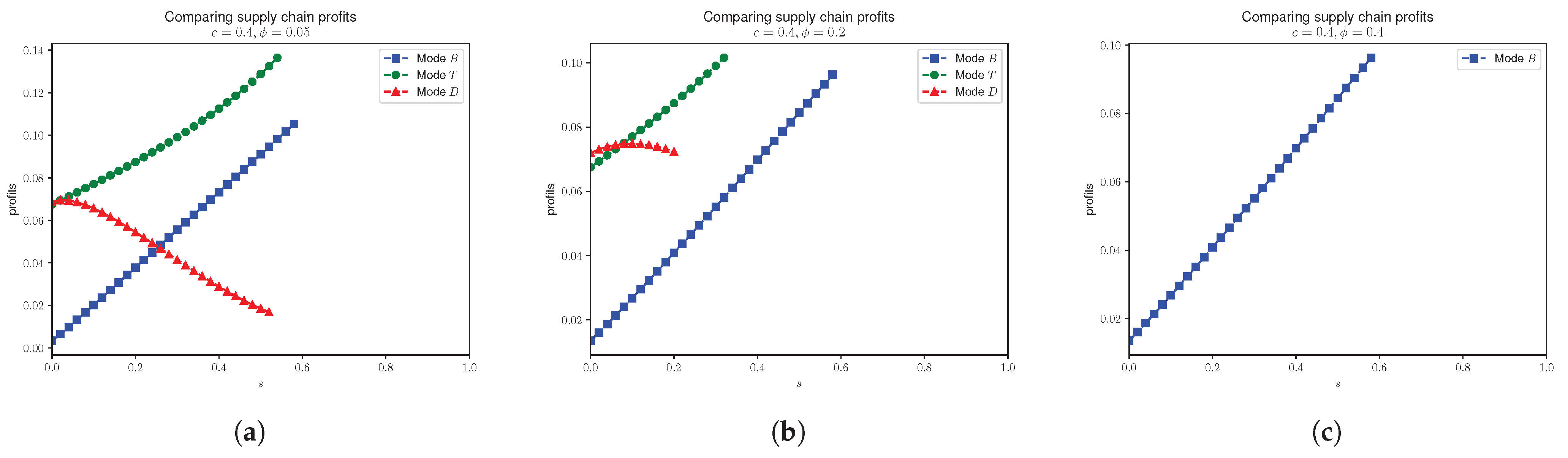 Mathematics 13 02036 g013