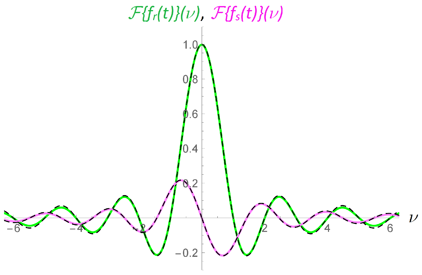 Mathematics 13 02048 g003