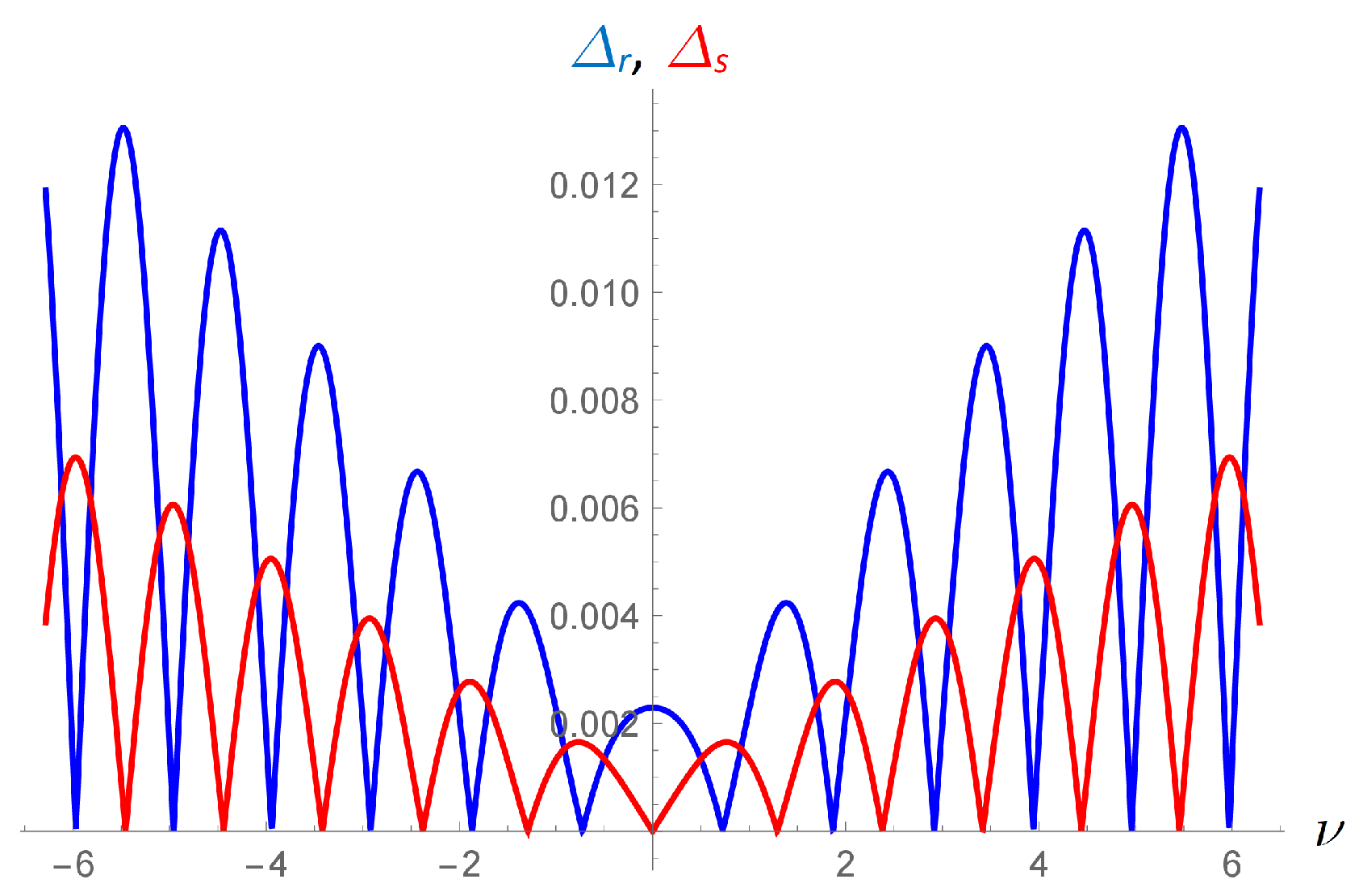 Mathematics 13 02048 g004