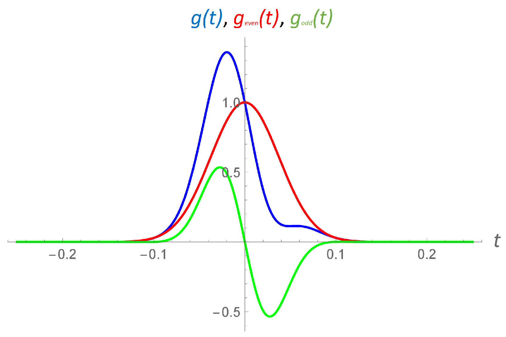 Mathematics 13 02048 g005