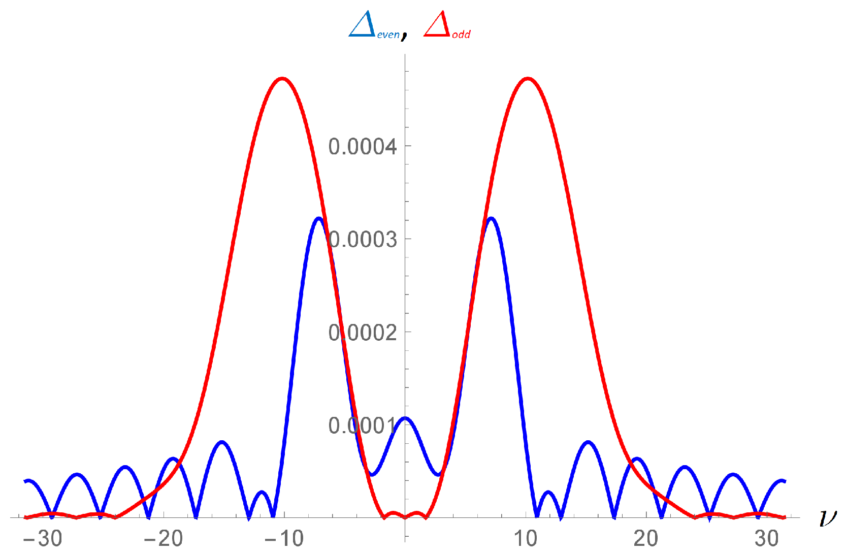 Mathematics 13 02048 g006