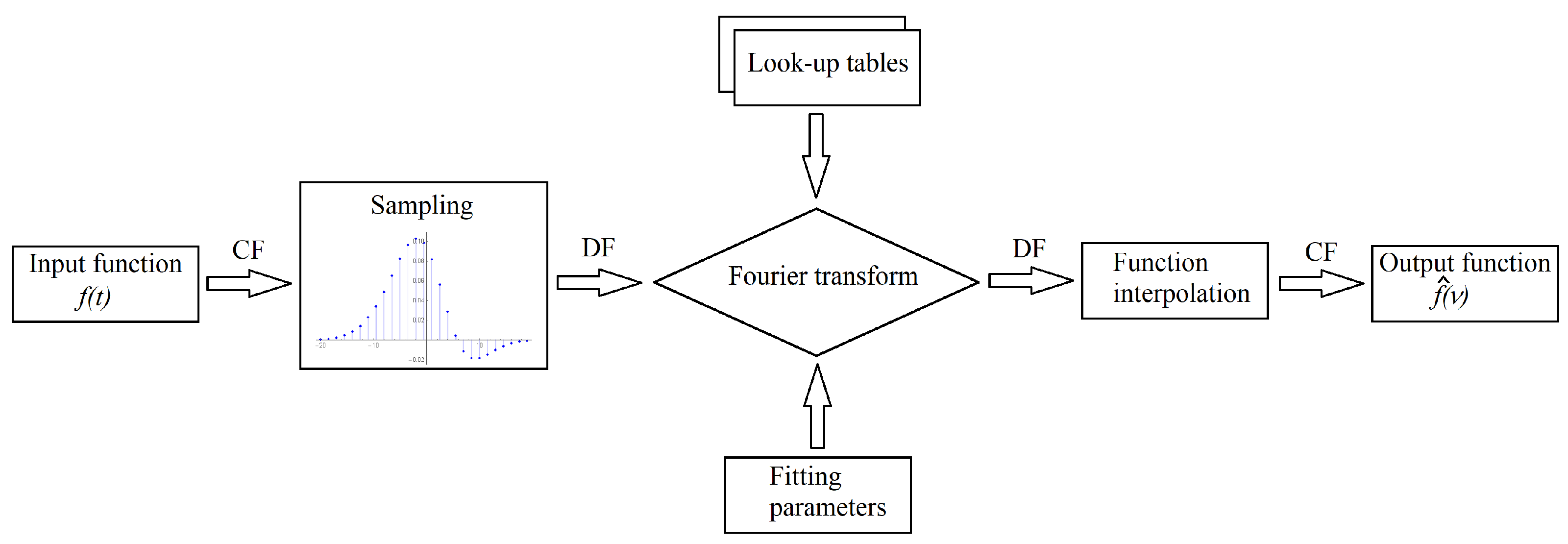 Mathematics 13 02048 g008