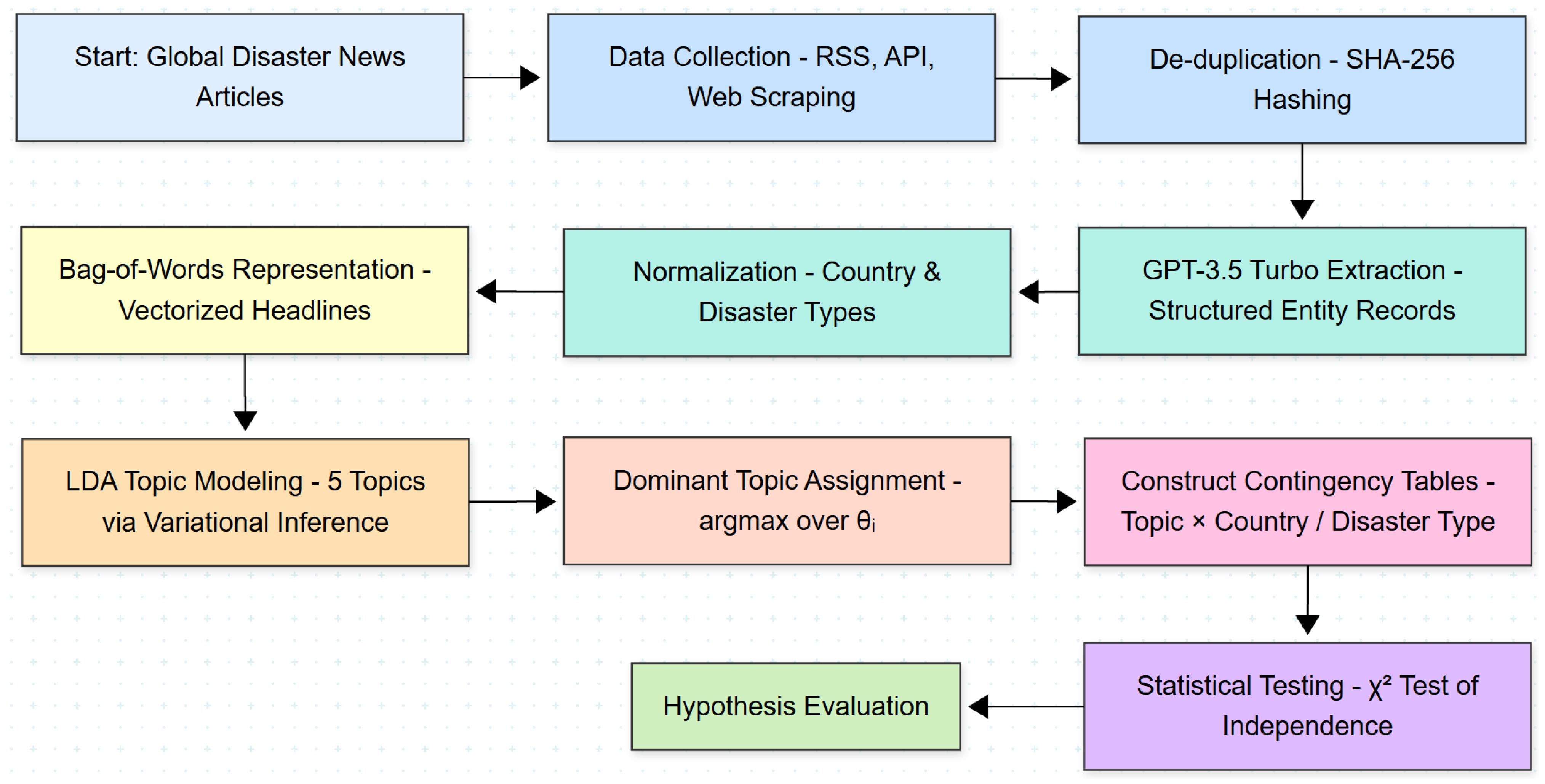 Mathematics 13 02049 g001