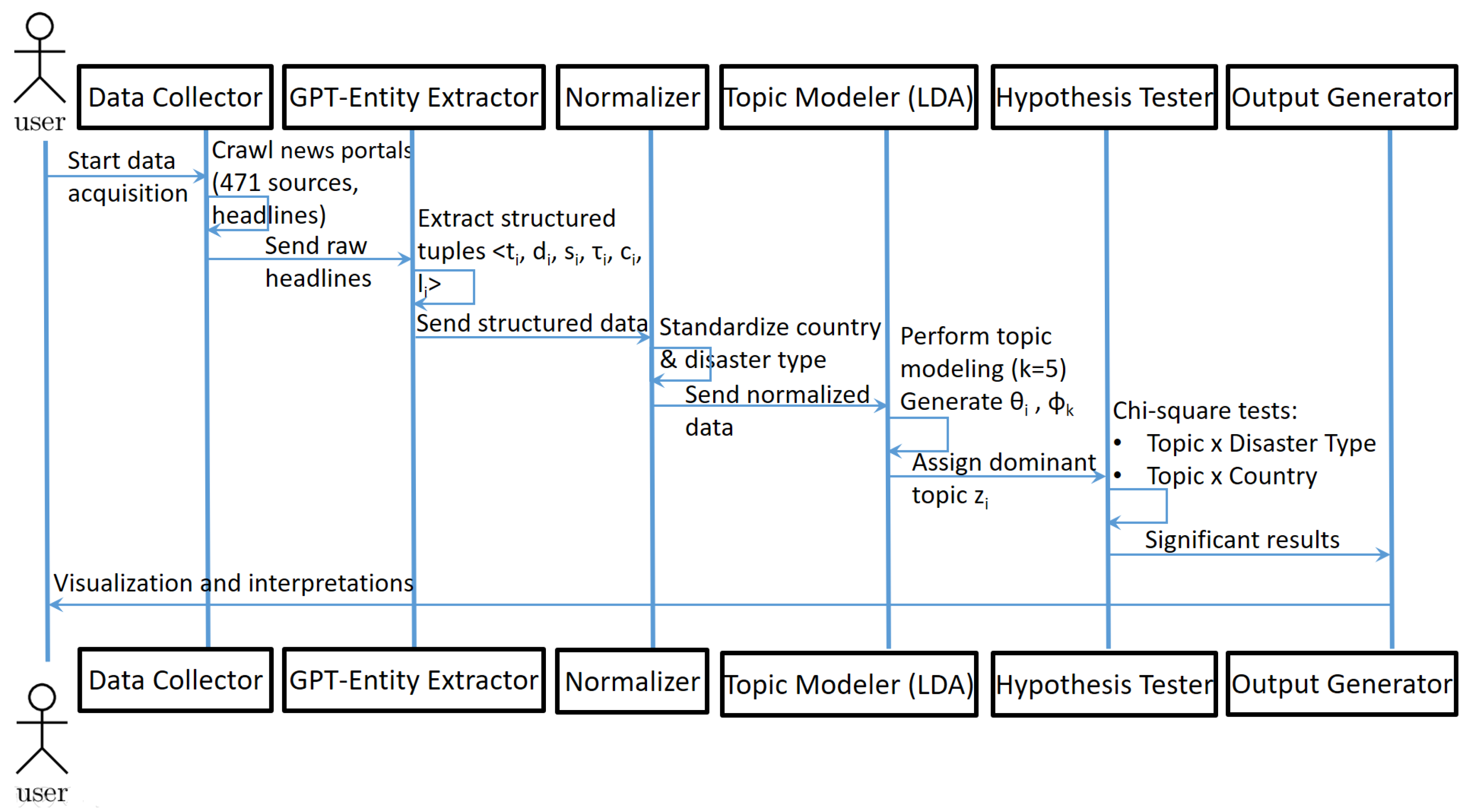 Mathematics 13 02049 g002