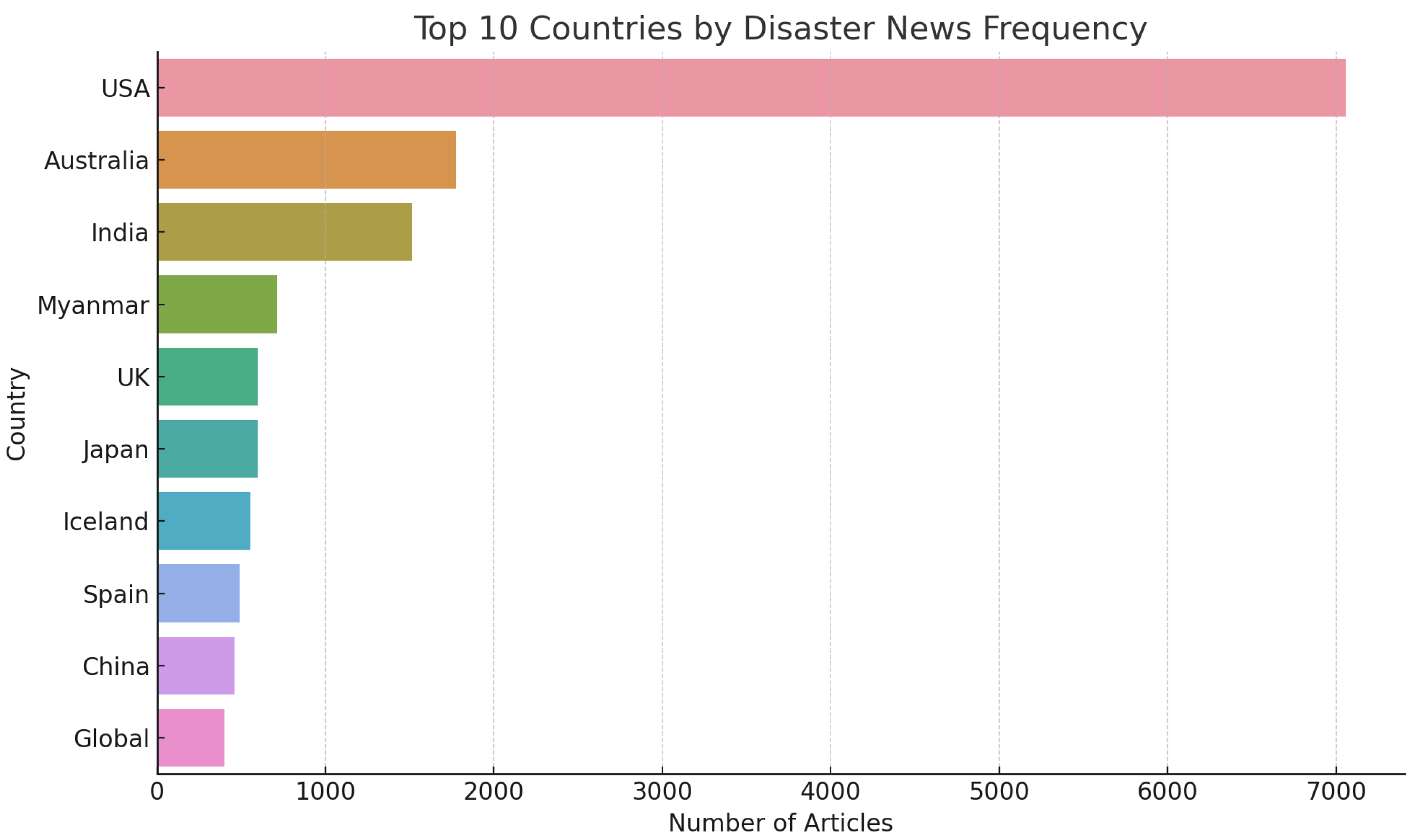 Mathematics 13 02049 g003