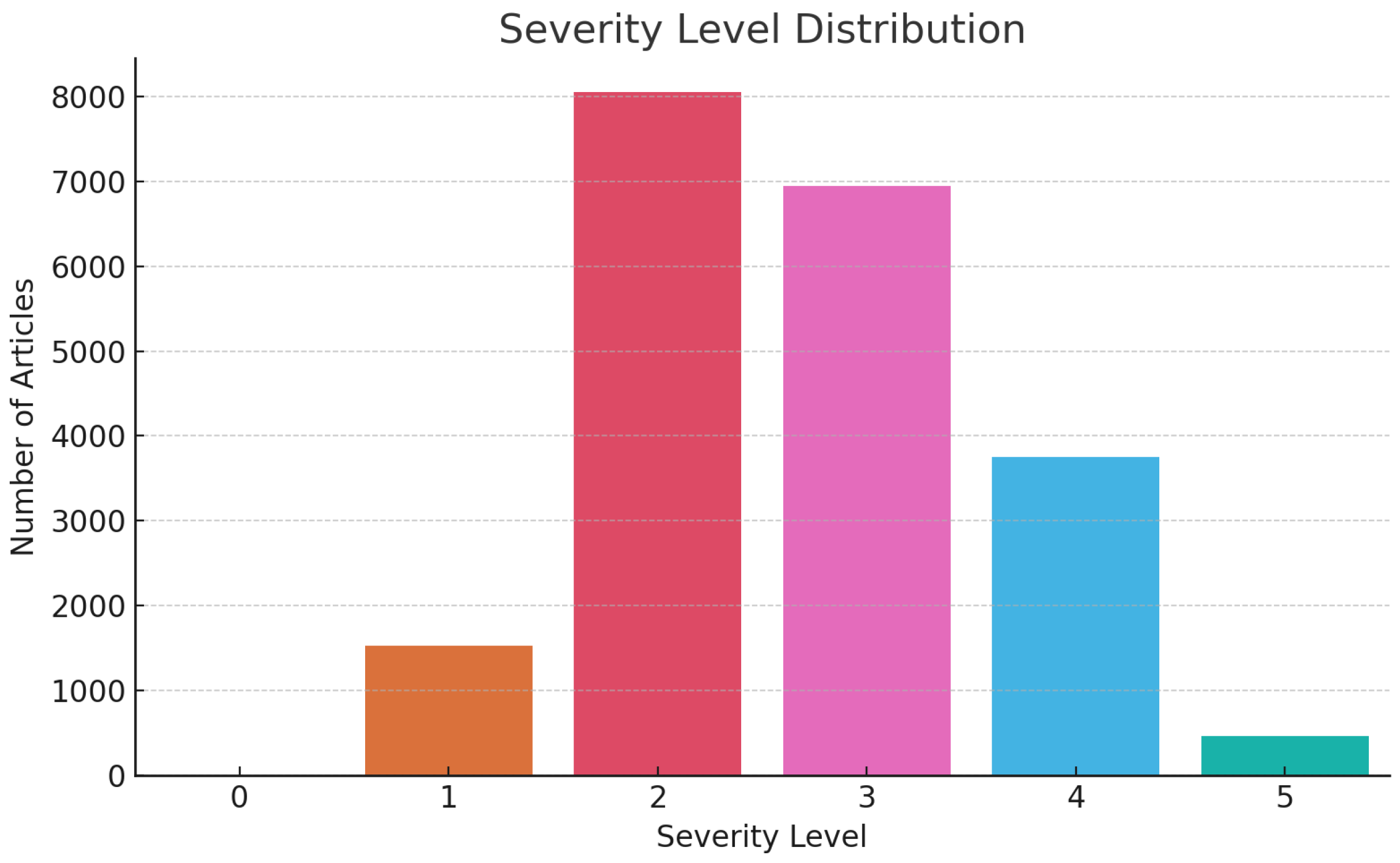 Mathematics 13 02049 g005