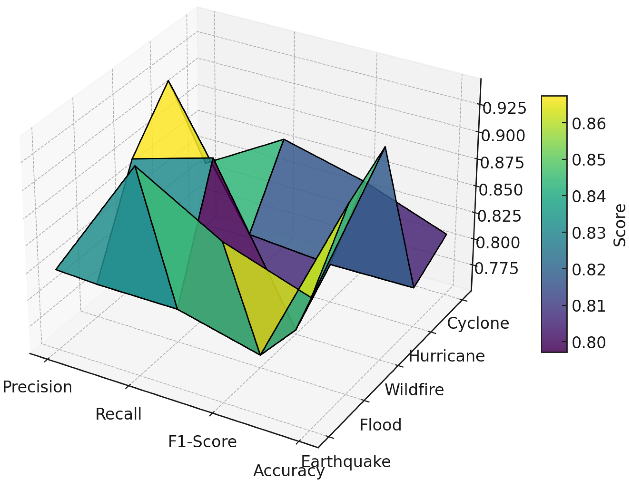 Mathematics 13 02049 g008