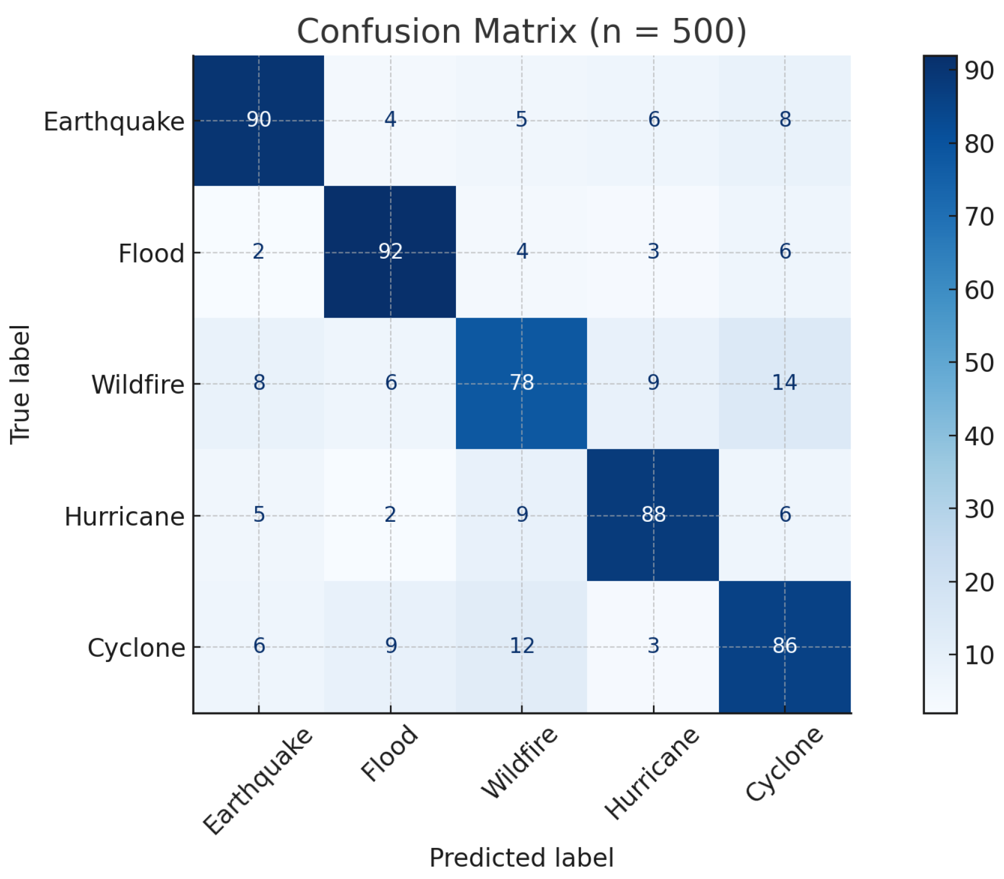 Mathematics 13 02049 g009