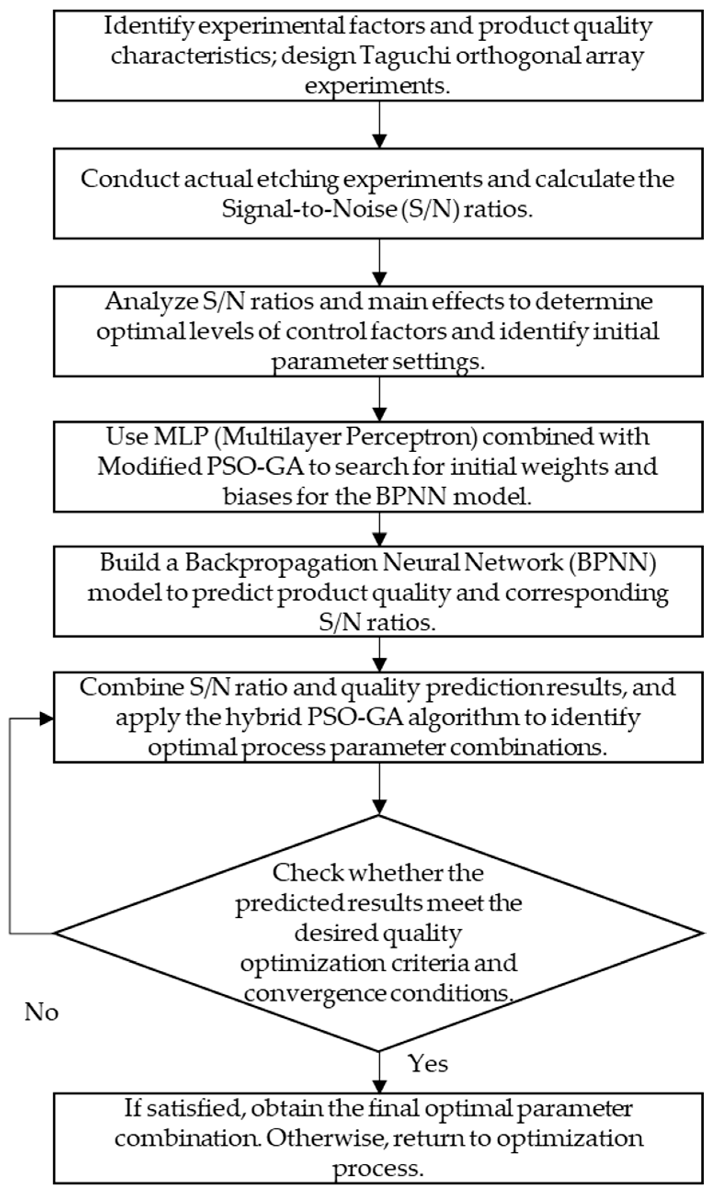 An Intelligent Optimization System Using Neural Networks and Soft ...
