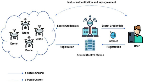 Lightweight and Security-Enhanced Key Agreement Protocol Using PUF for ...