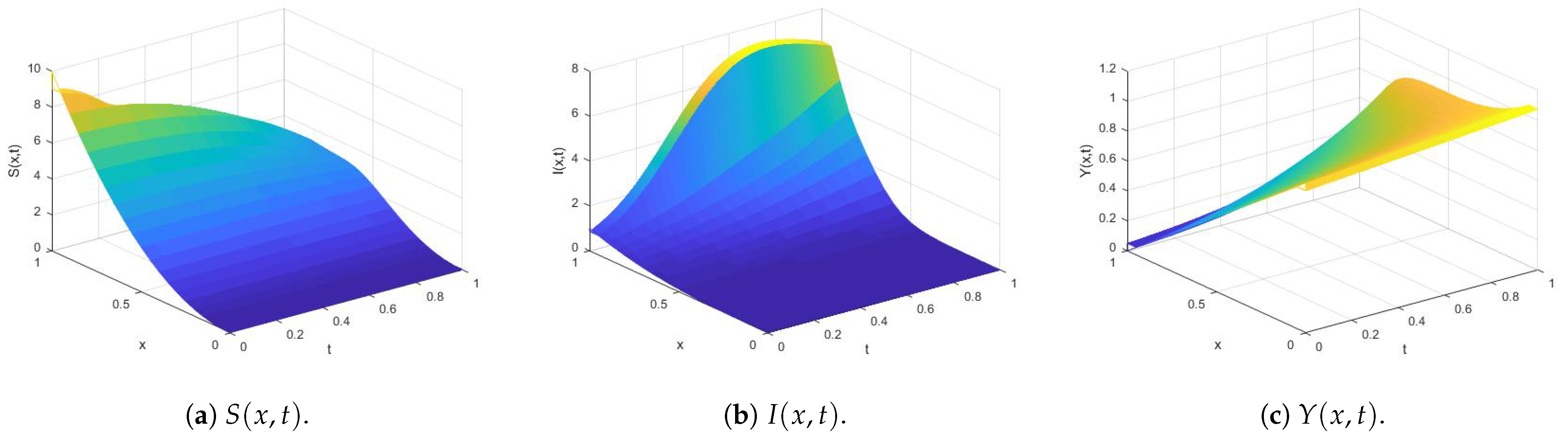 Mathematics 13 02069 g002