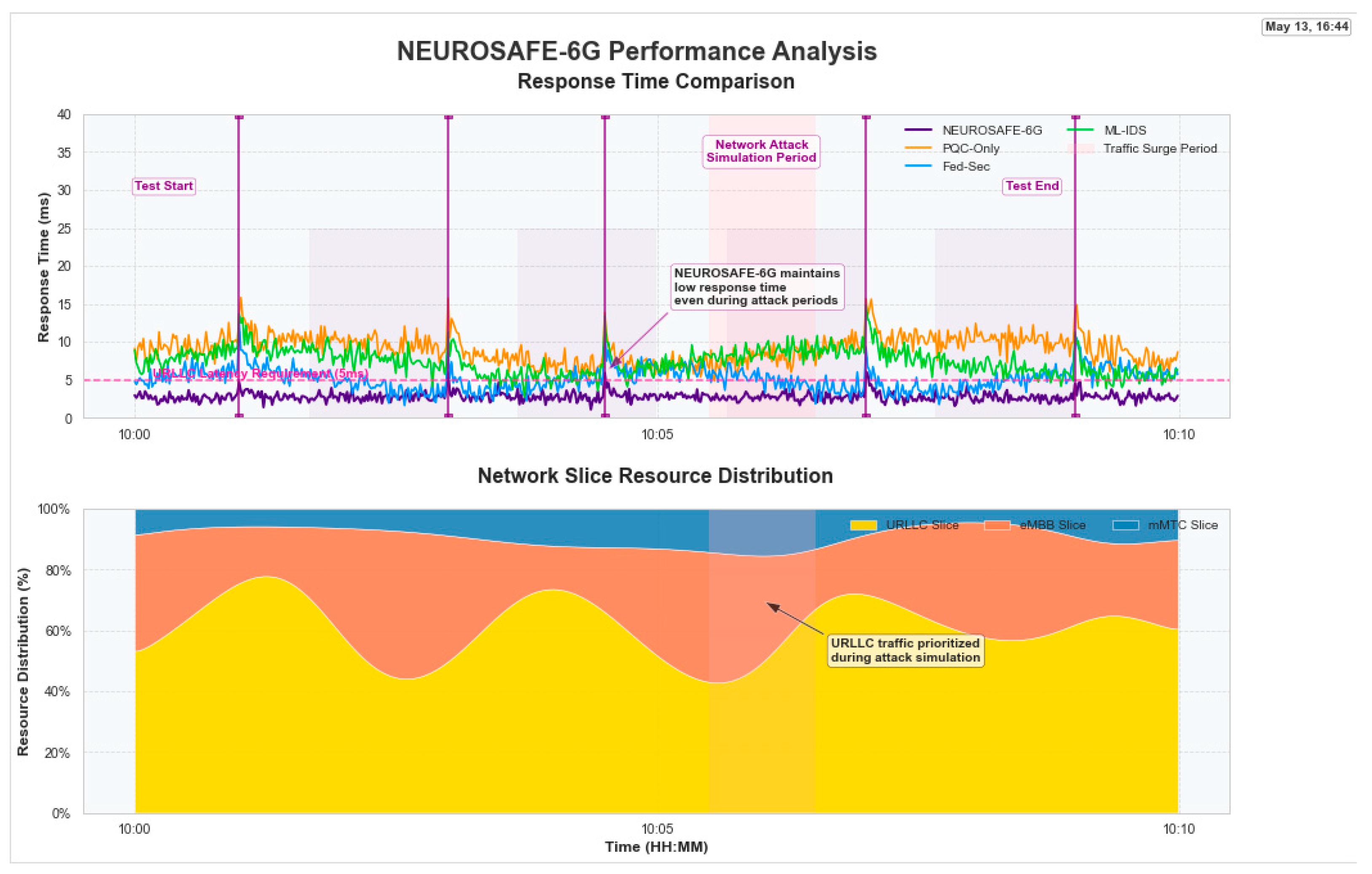 Mathematics 13 02074 g004