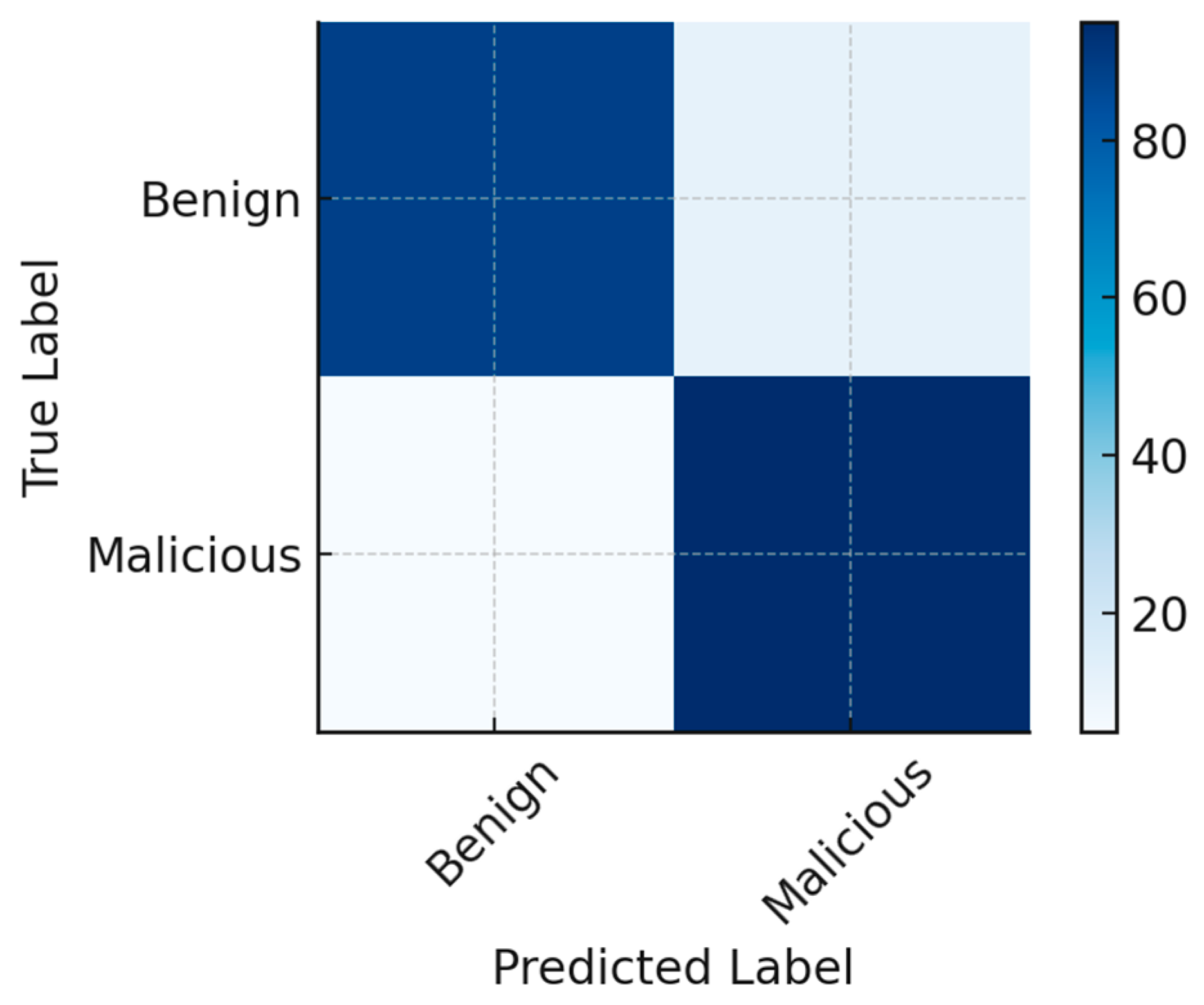 Mathematics 13 02074 g008