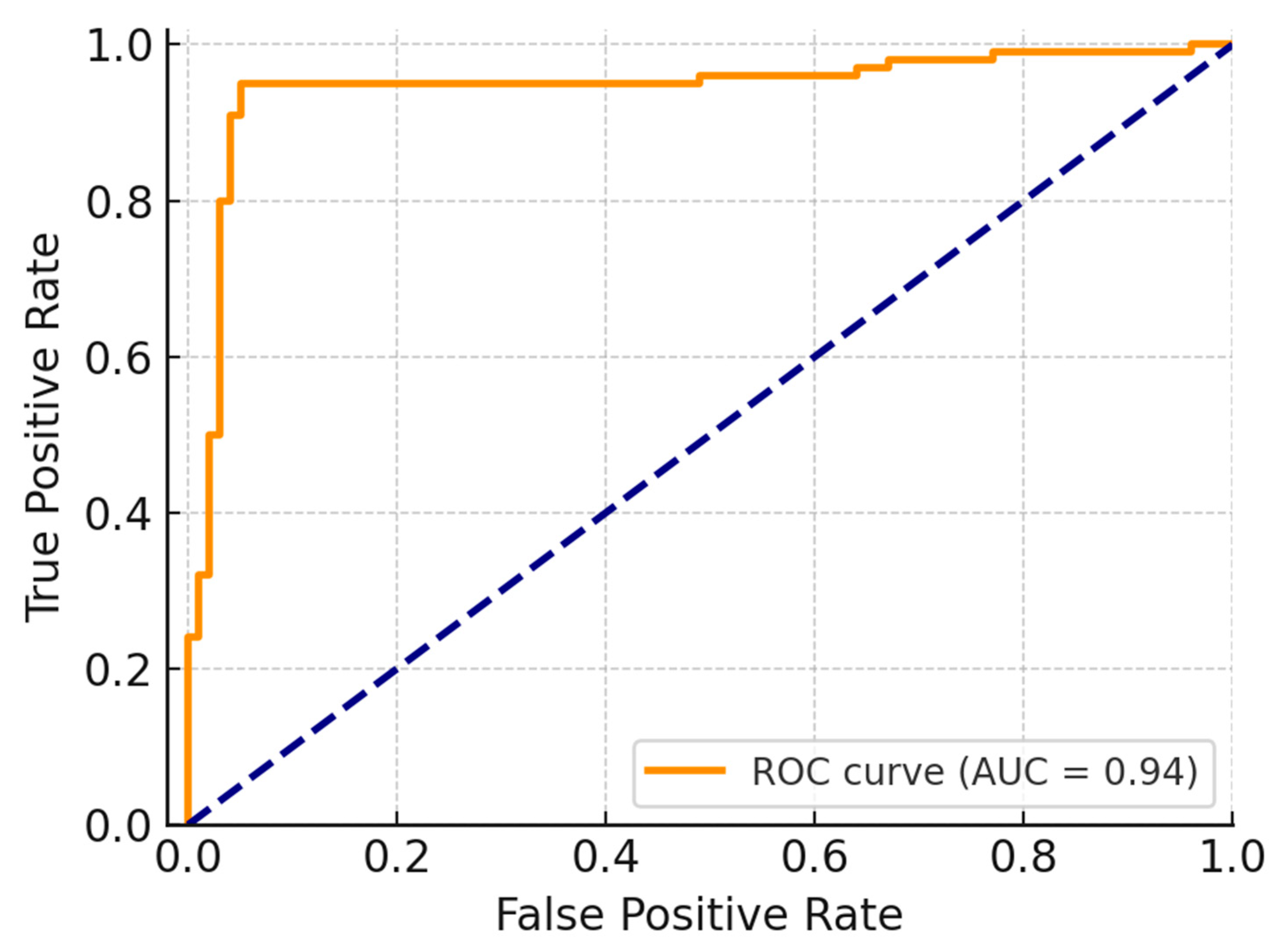 Mathematics 13 02074 g009