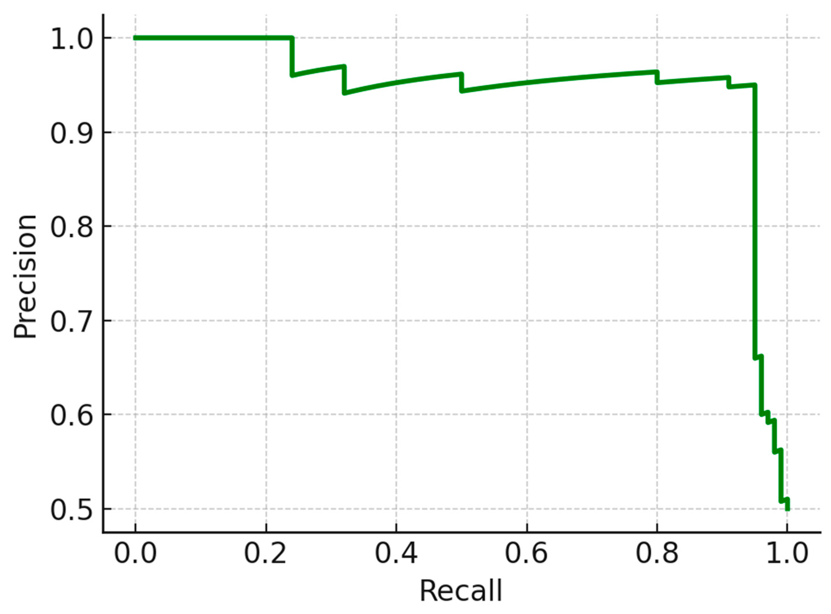 Mathematics 13 02074 g010