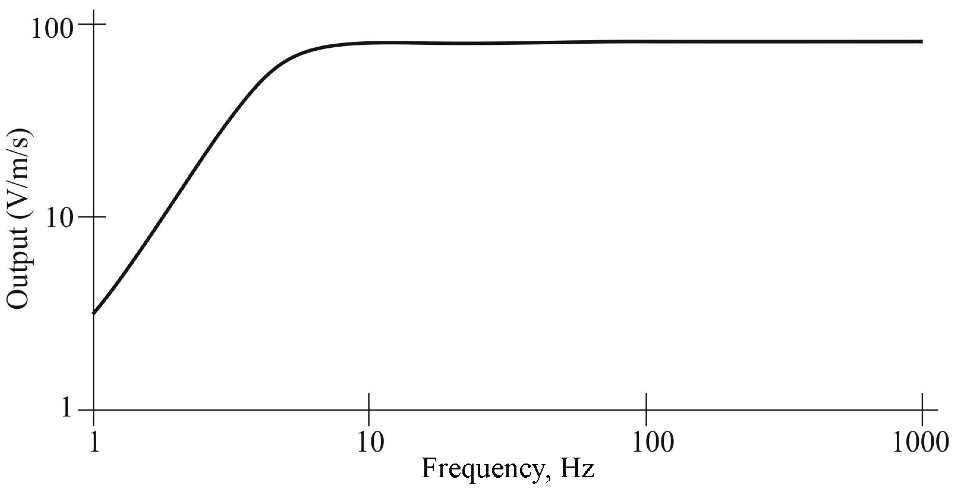 Mathematics 13 02083 g004