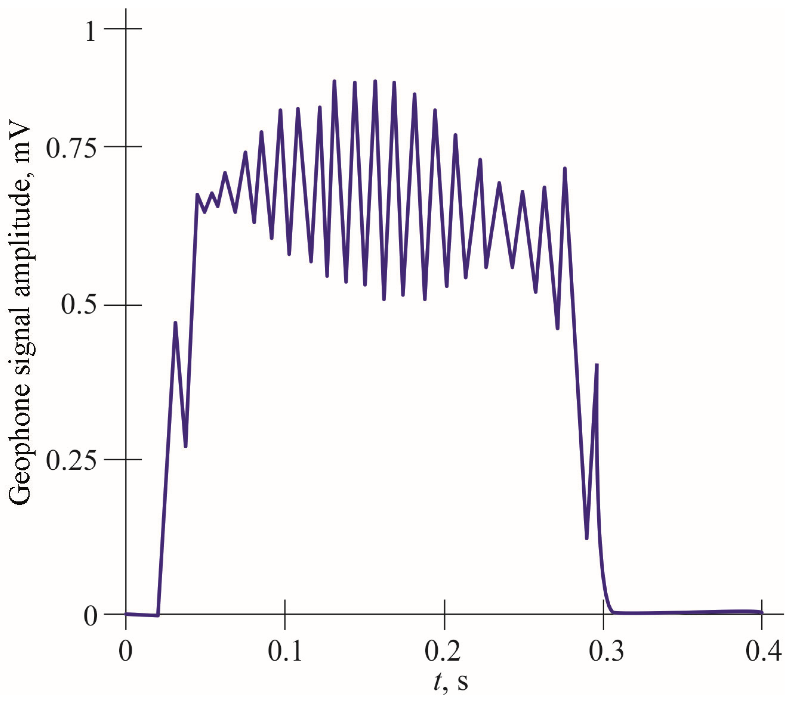 Mathematics 13 02083 g010