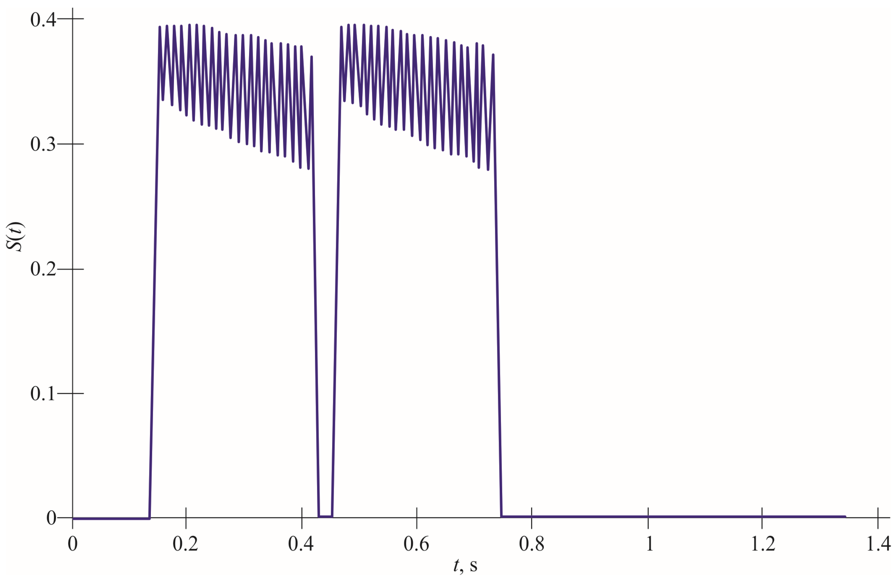 Mathematics 13 02083 g013