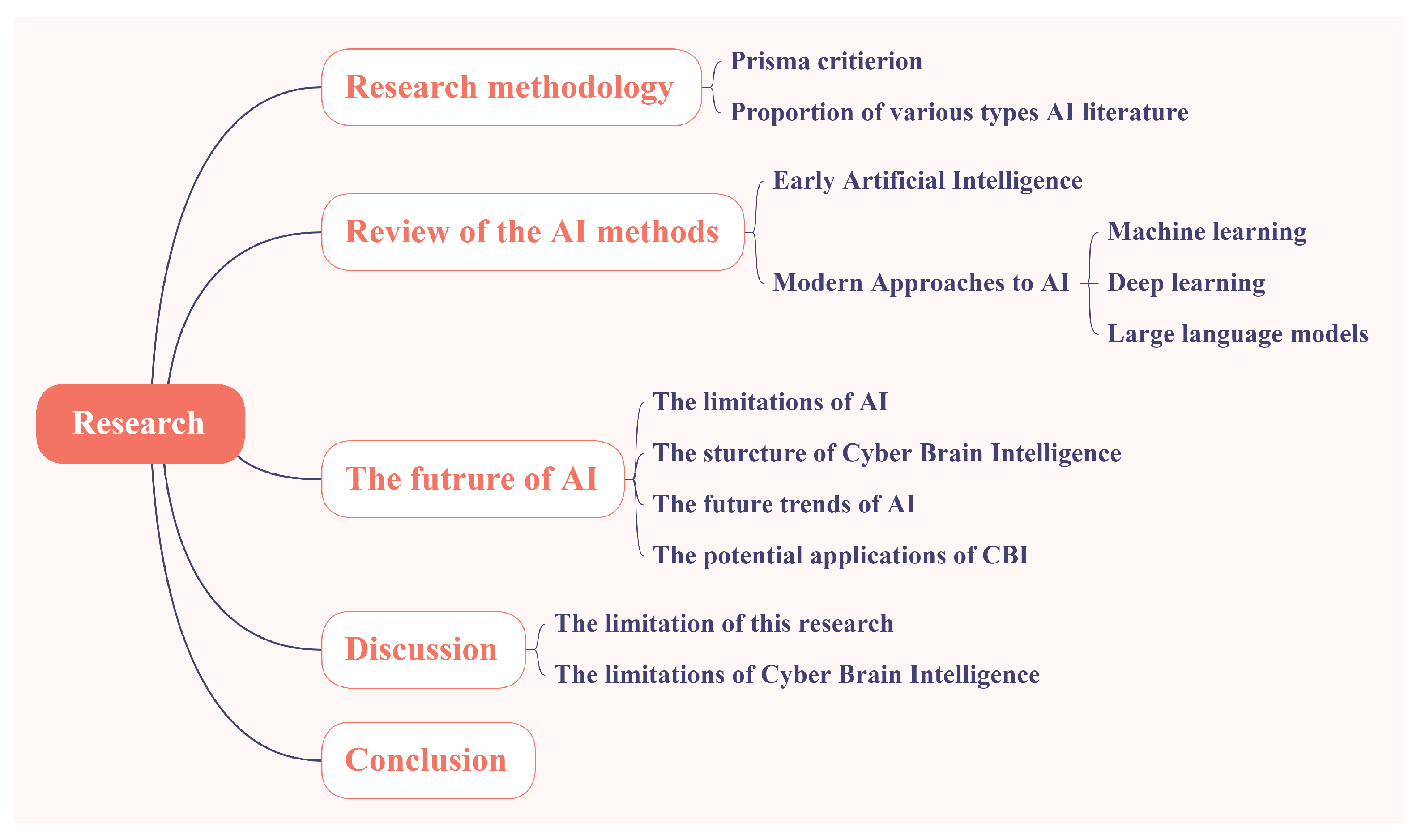 Mathematics 13 02087 g001