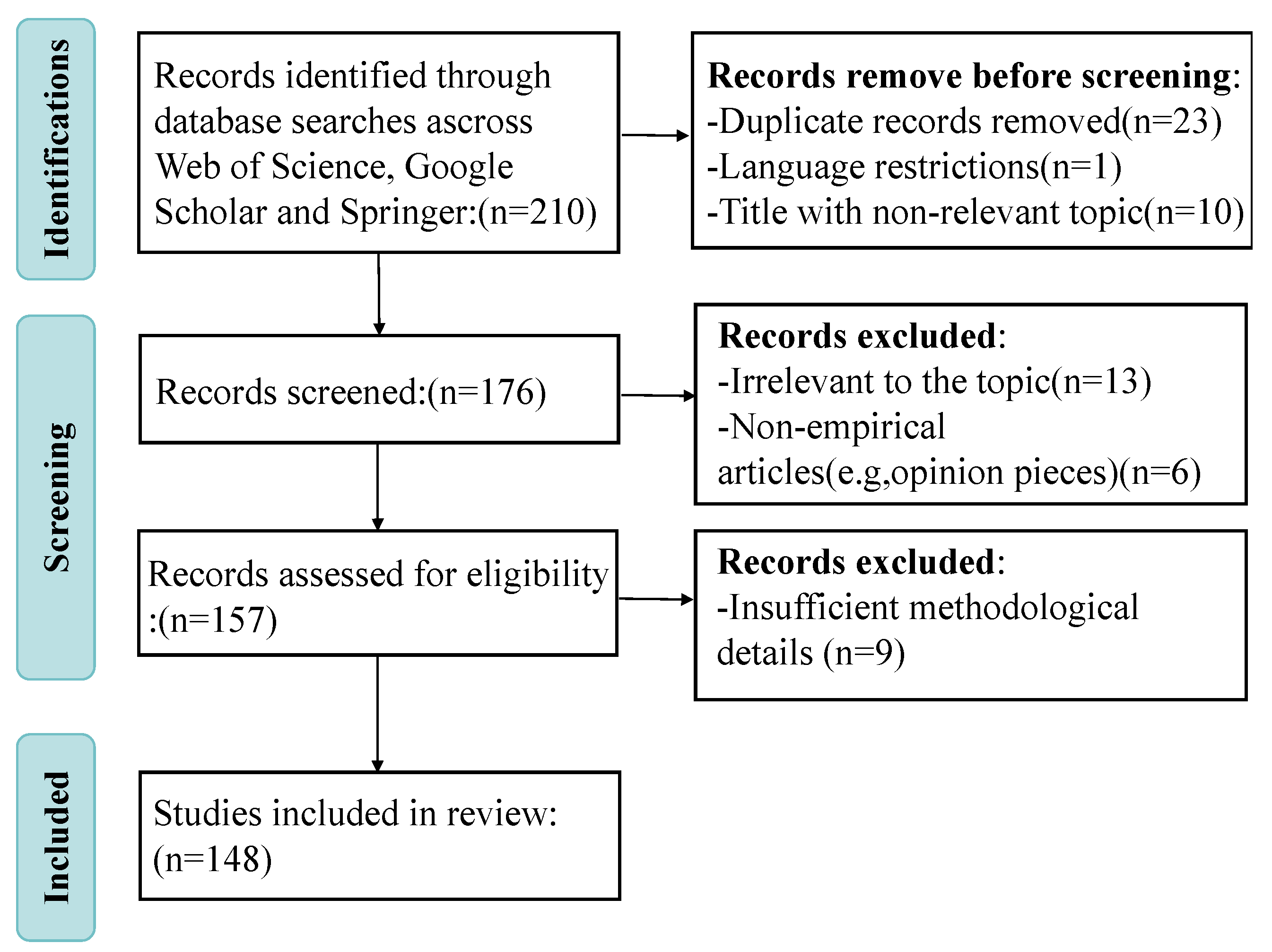 Mathematics 13 02087 g002