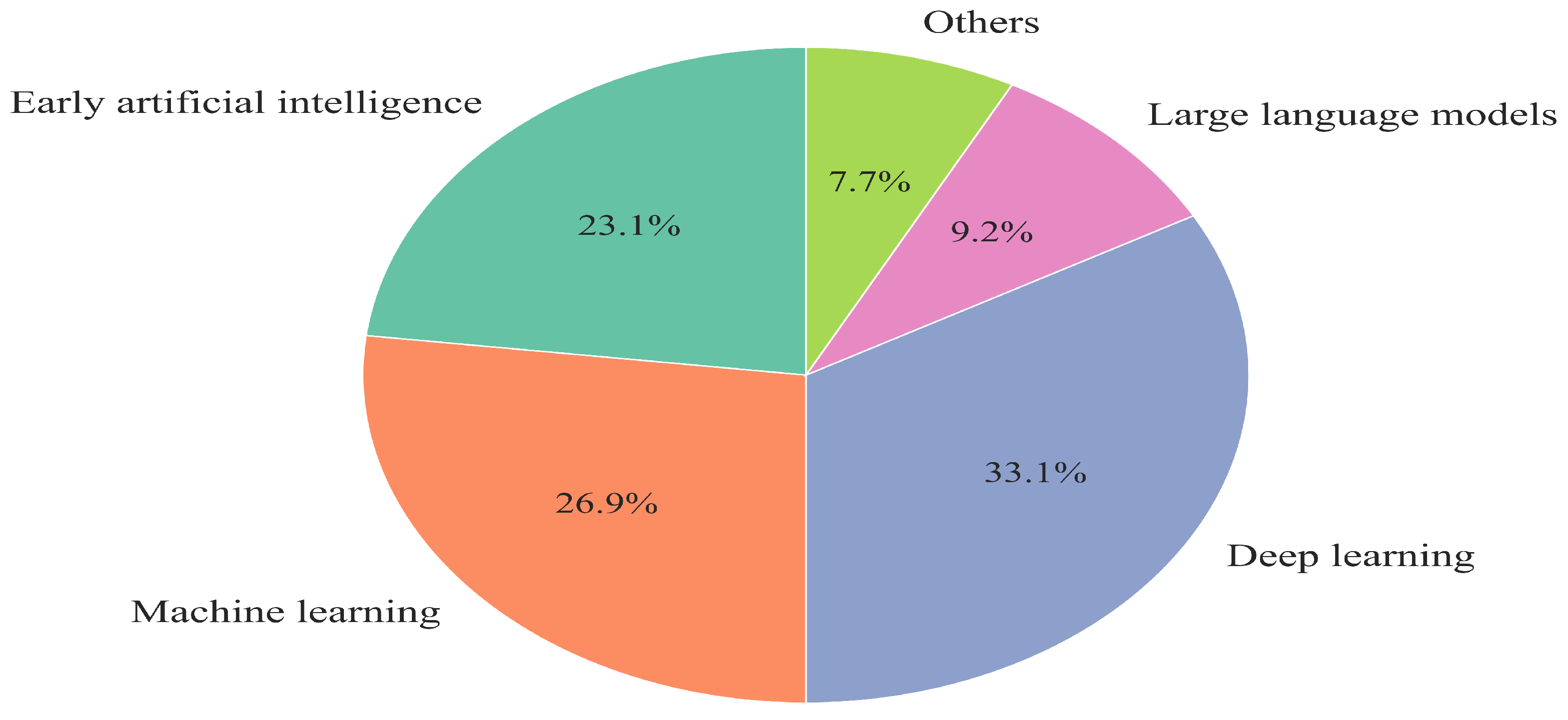 Mathematics 13 02087 g004