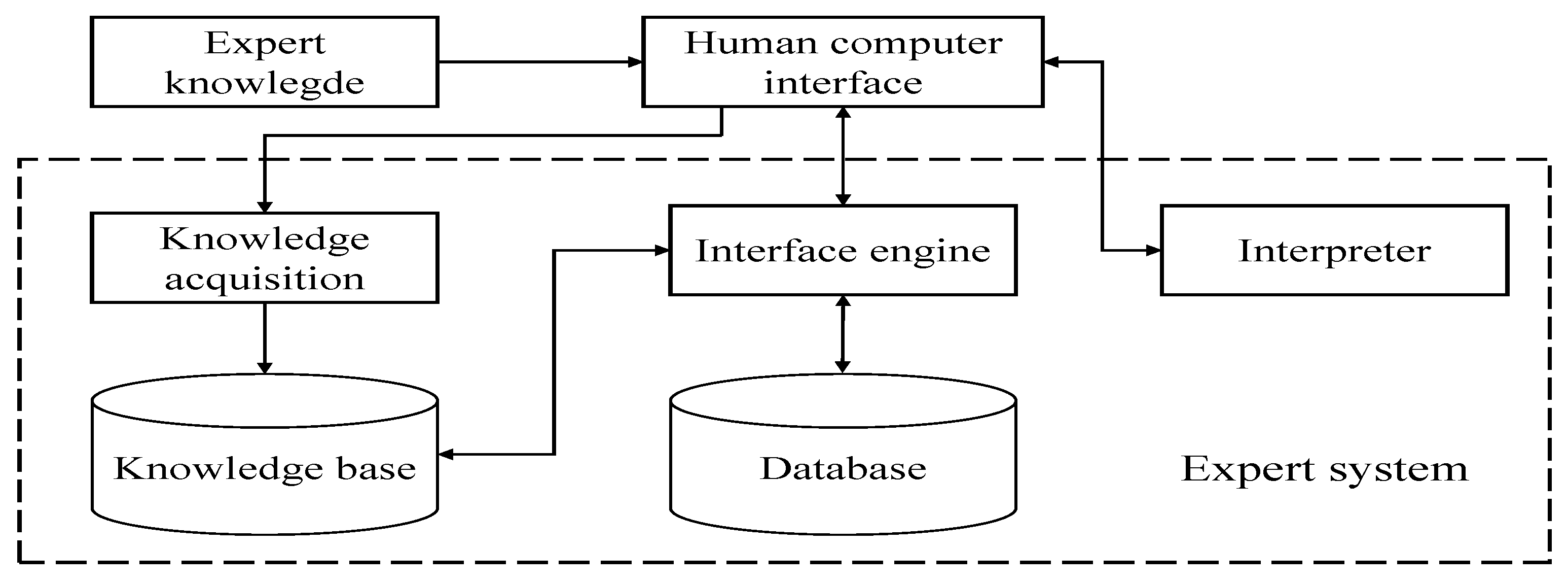 Mathematics 13 02087 g006