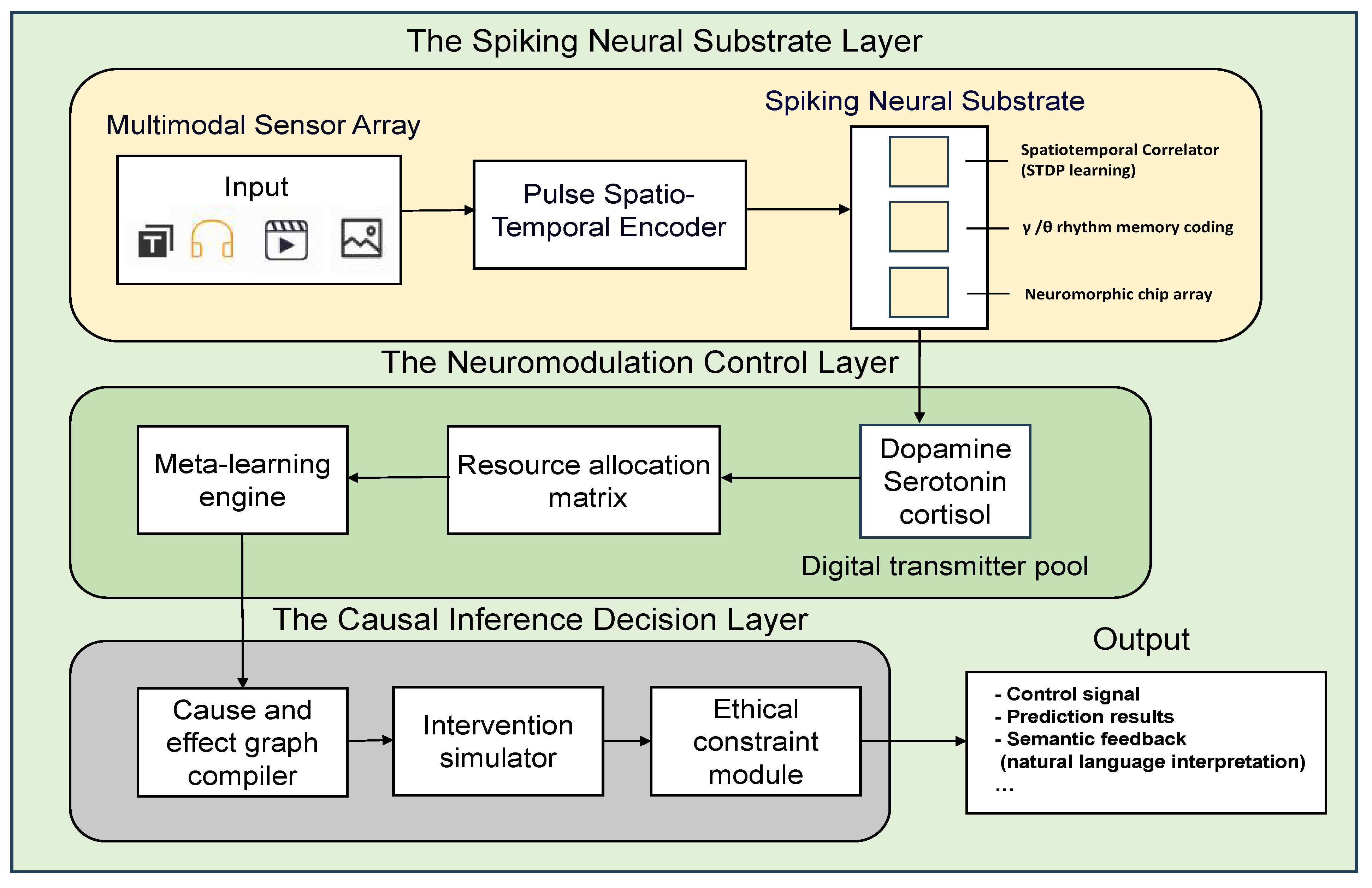 Mathematics 13 02087 g011
