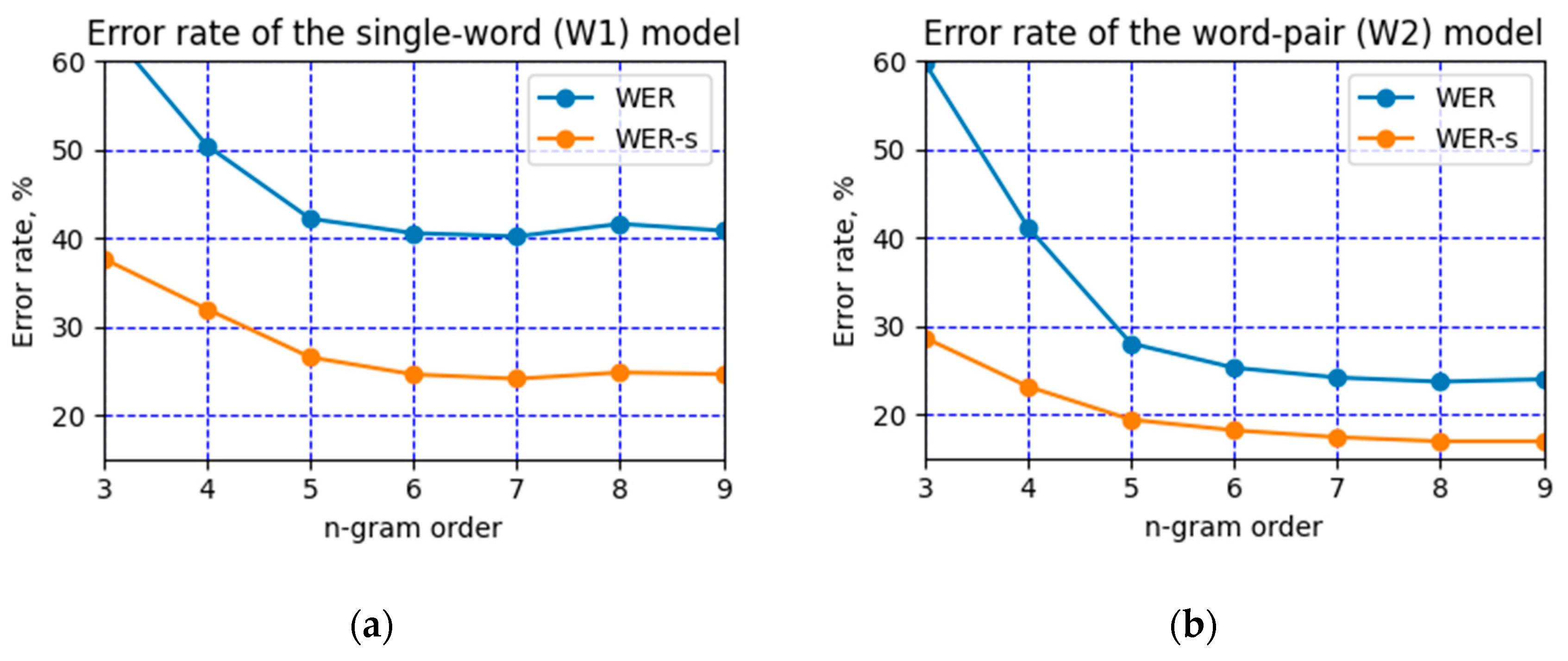Mathematics 13 02107 g003