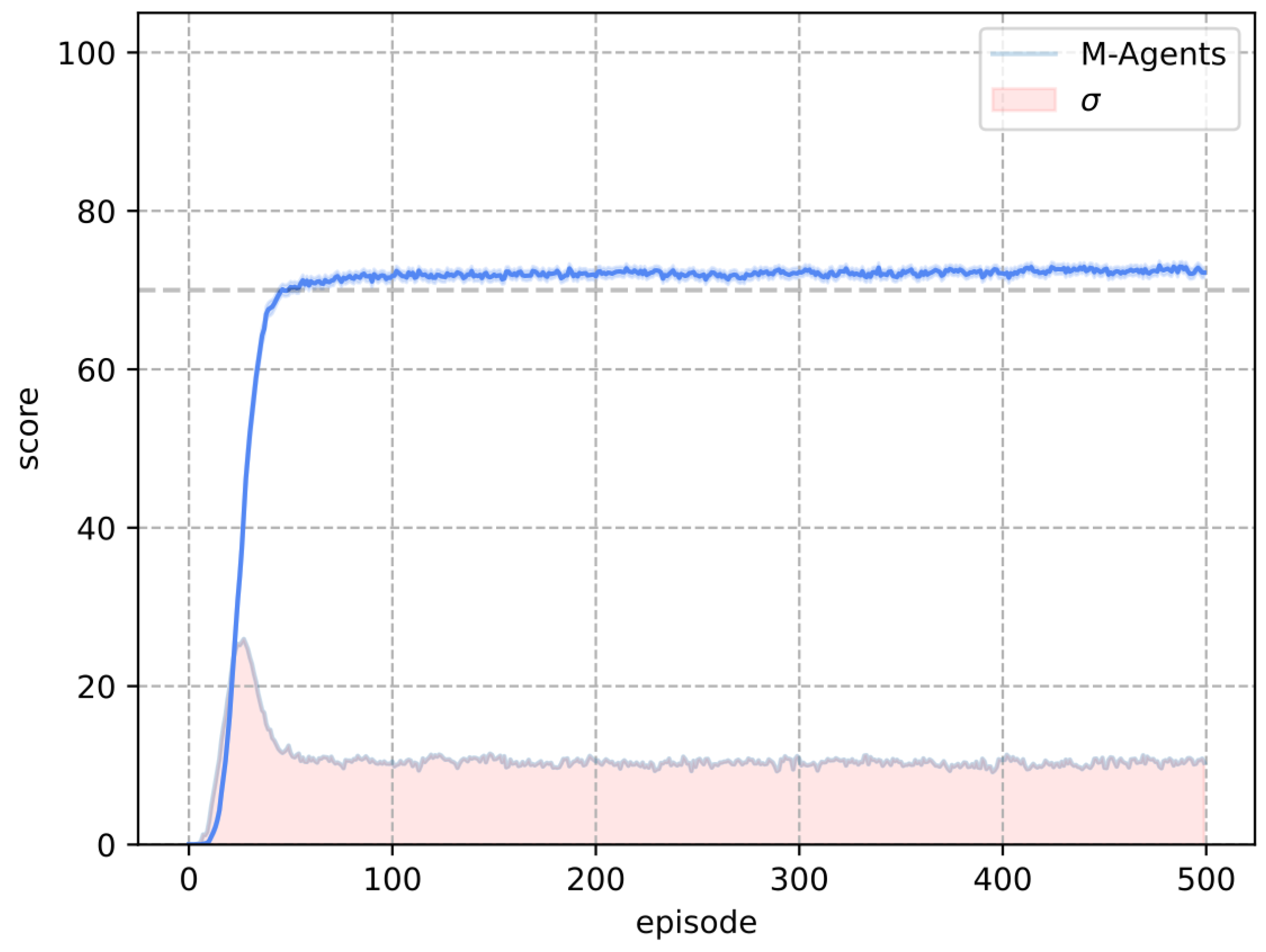 Mathematics 13 02108 g011