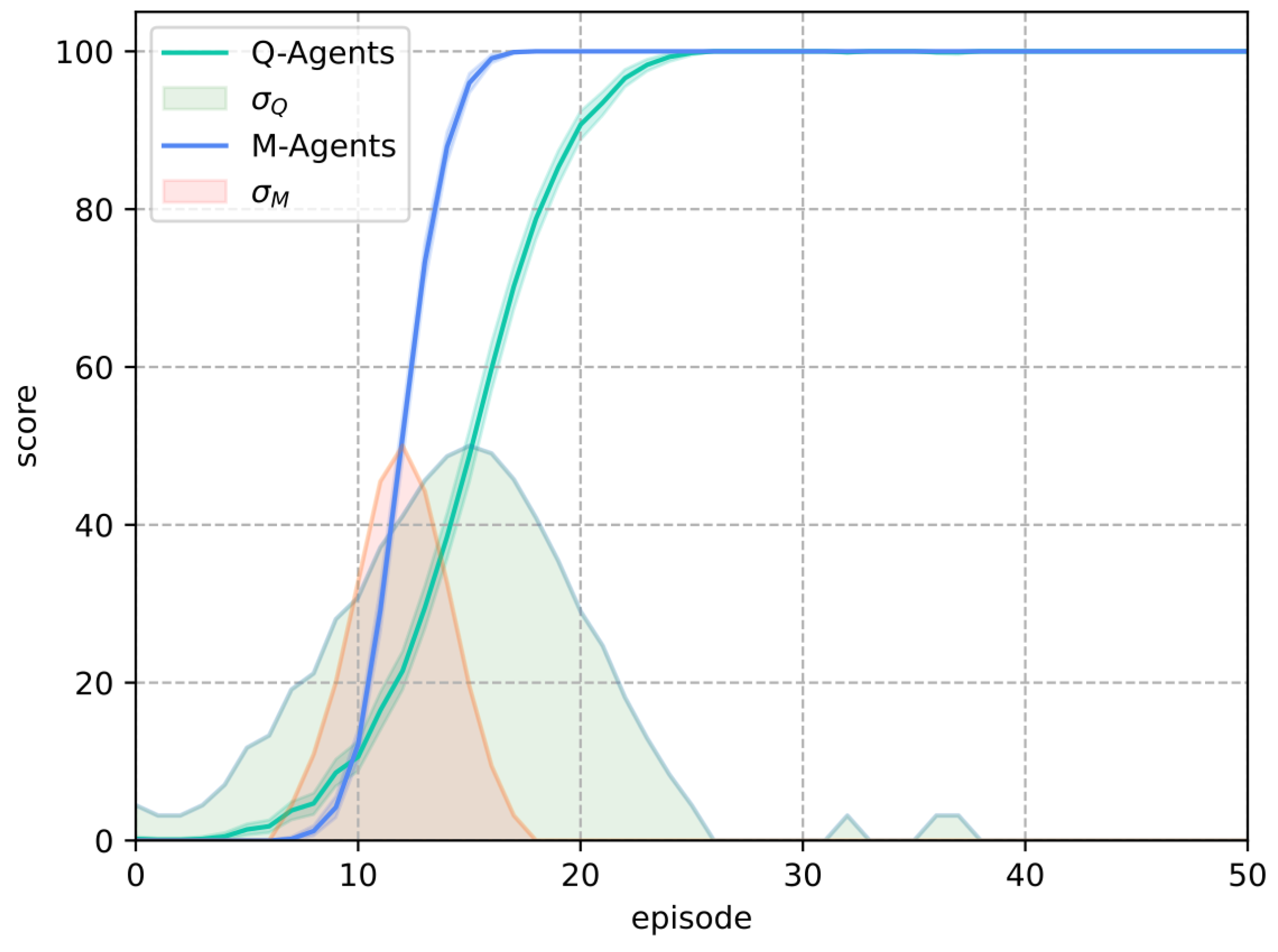 Mathematics 13 02108 g012