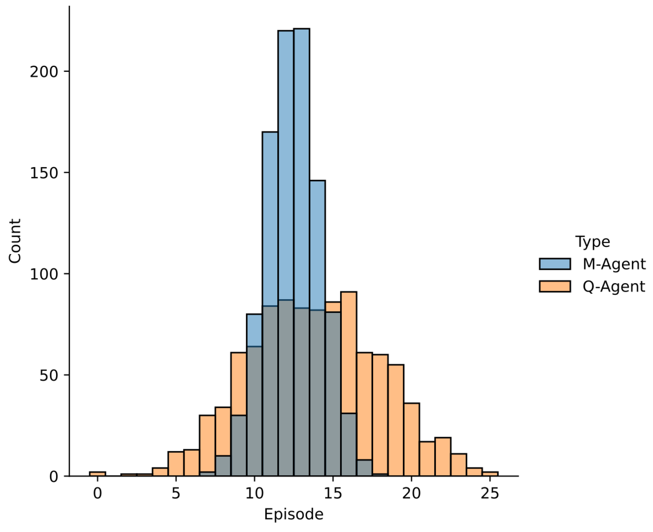 Mathematics 13 02108 g013