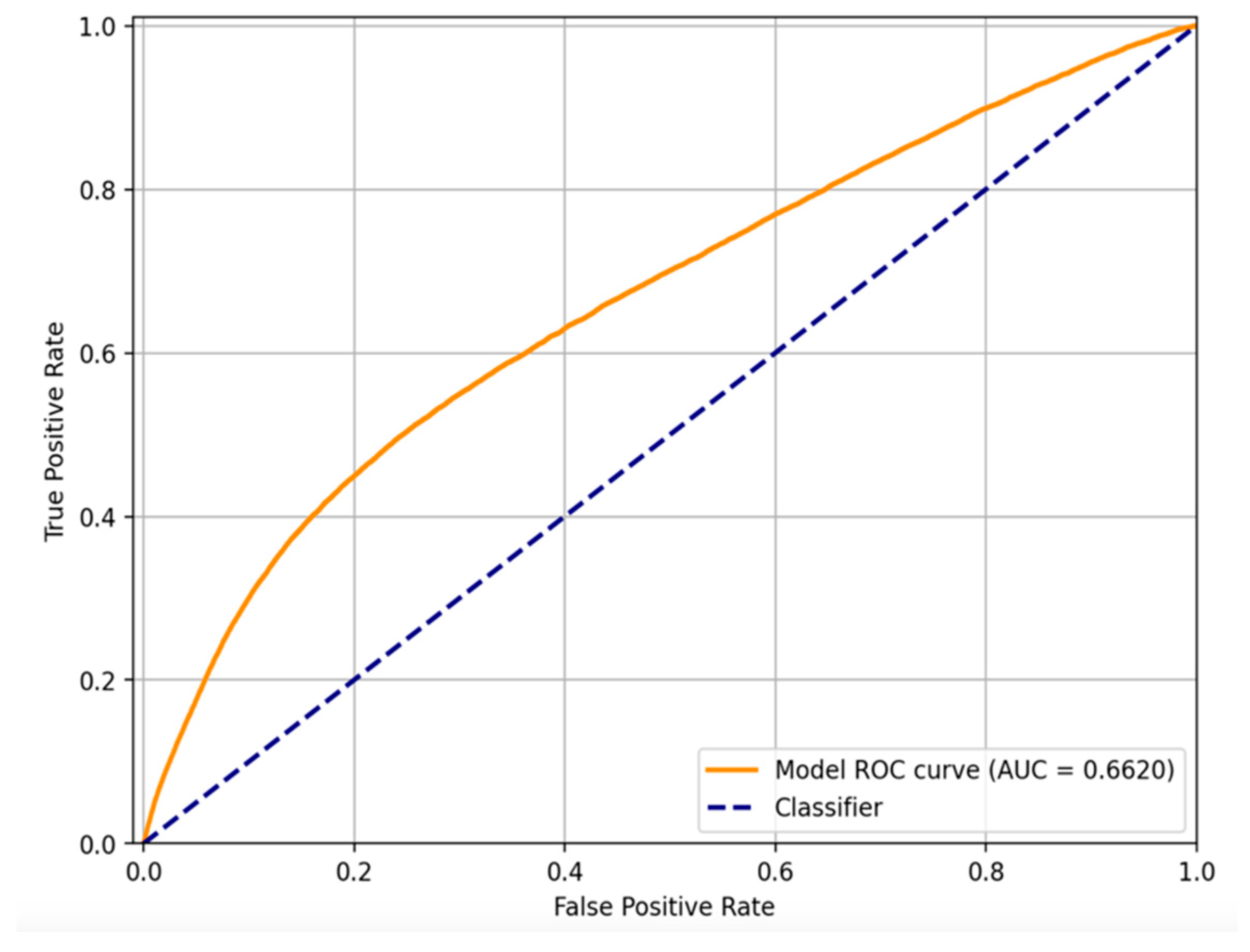 Mathematics 13 02110 g002