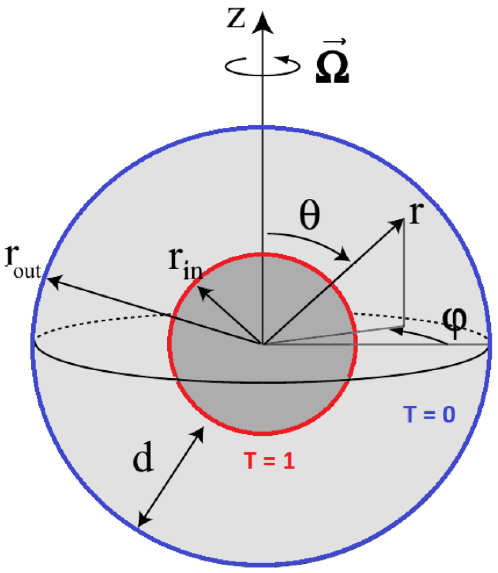 Mathematics 13 02113 g001