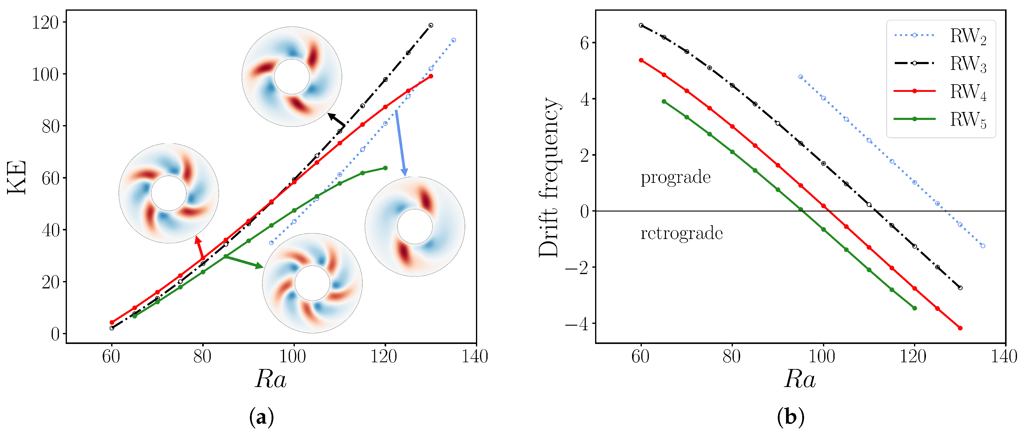 Mathematics 13 02113 g002