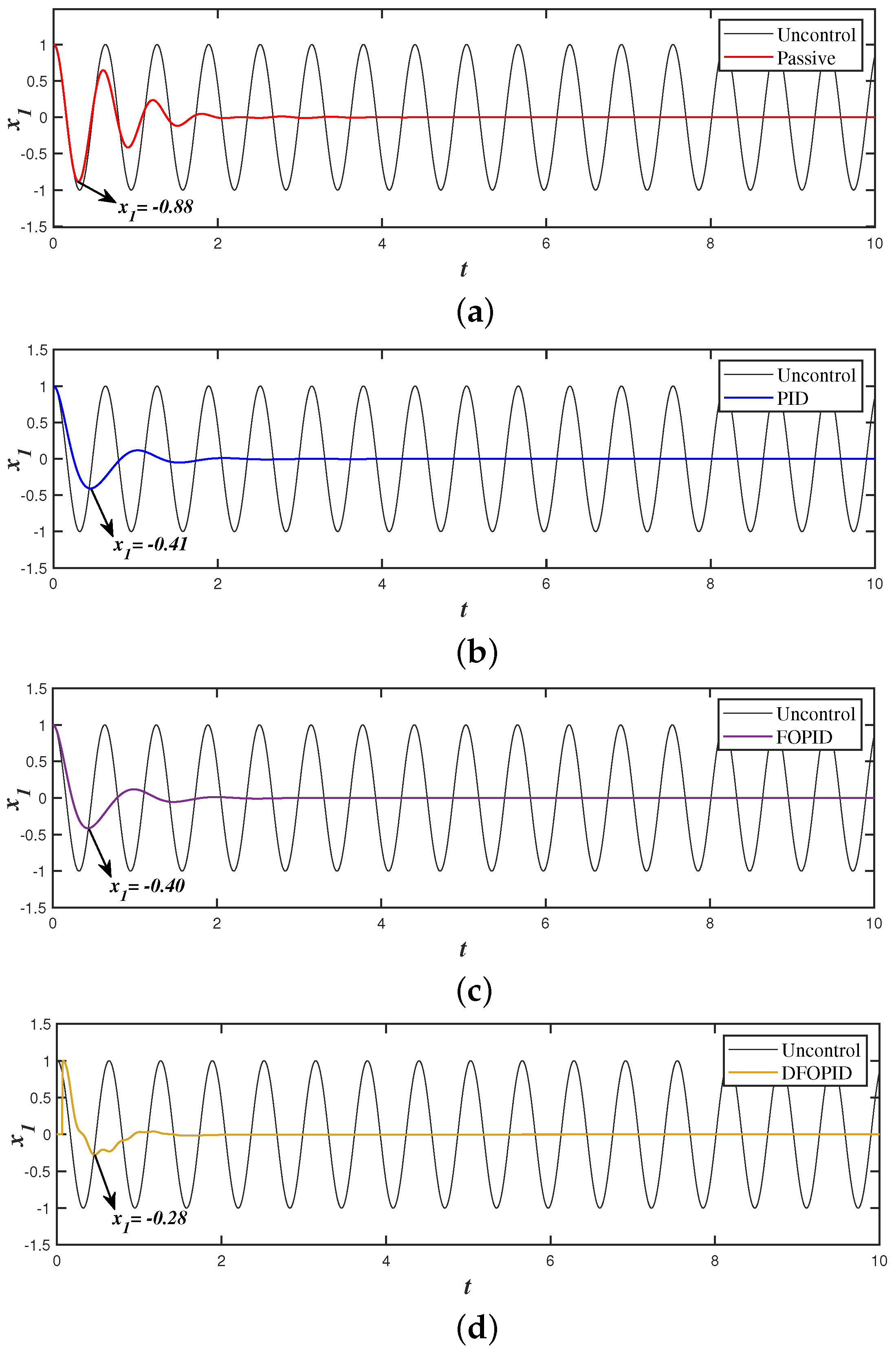 Mathematics 13 02124 g006