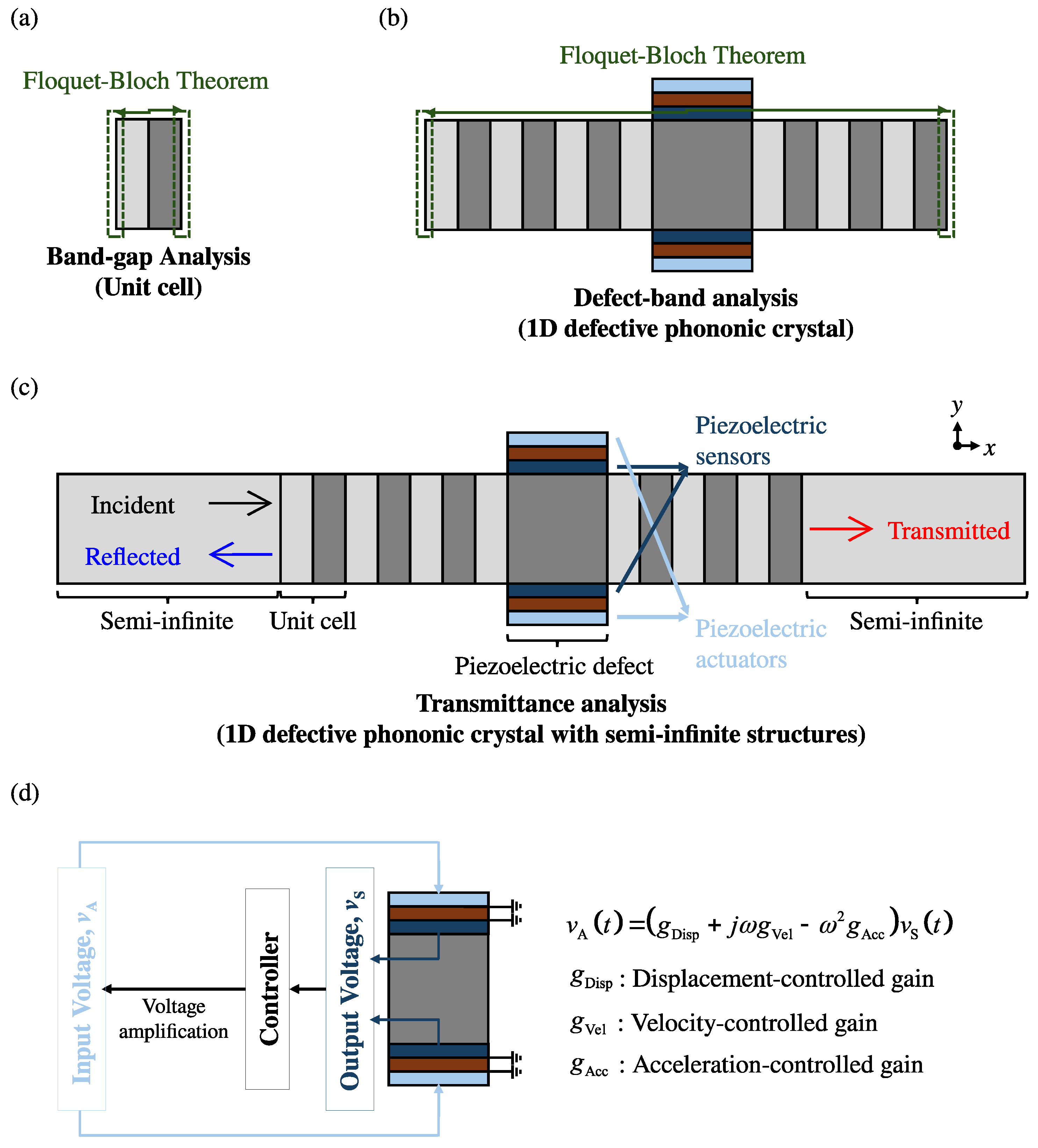 Mathematics 13 02126 g002