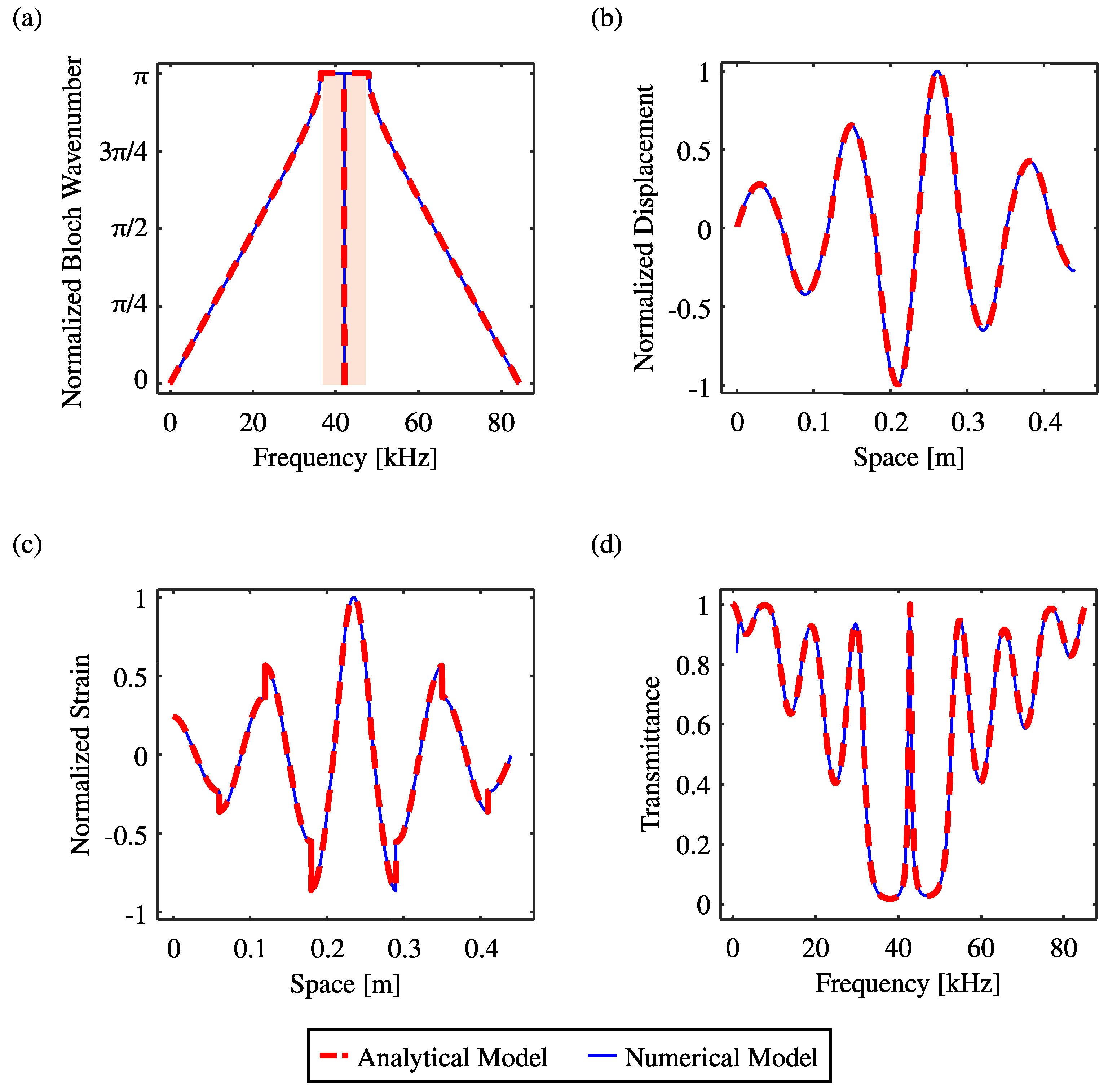 Mathematics 13 02126 g003