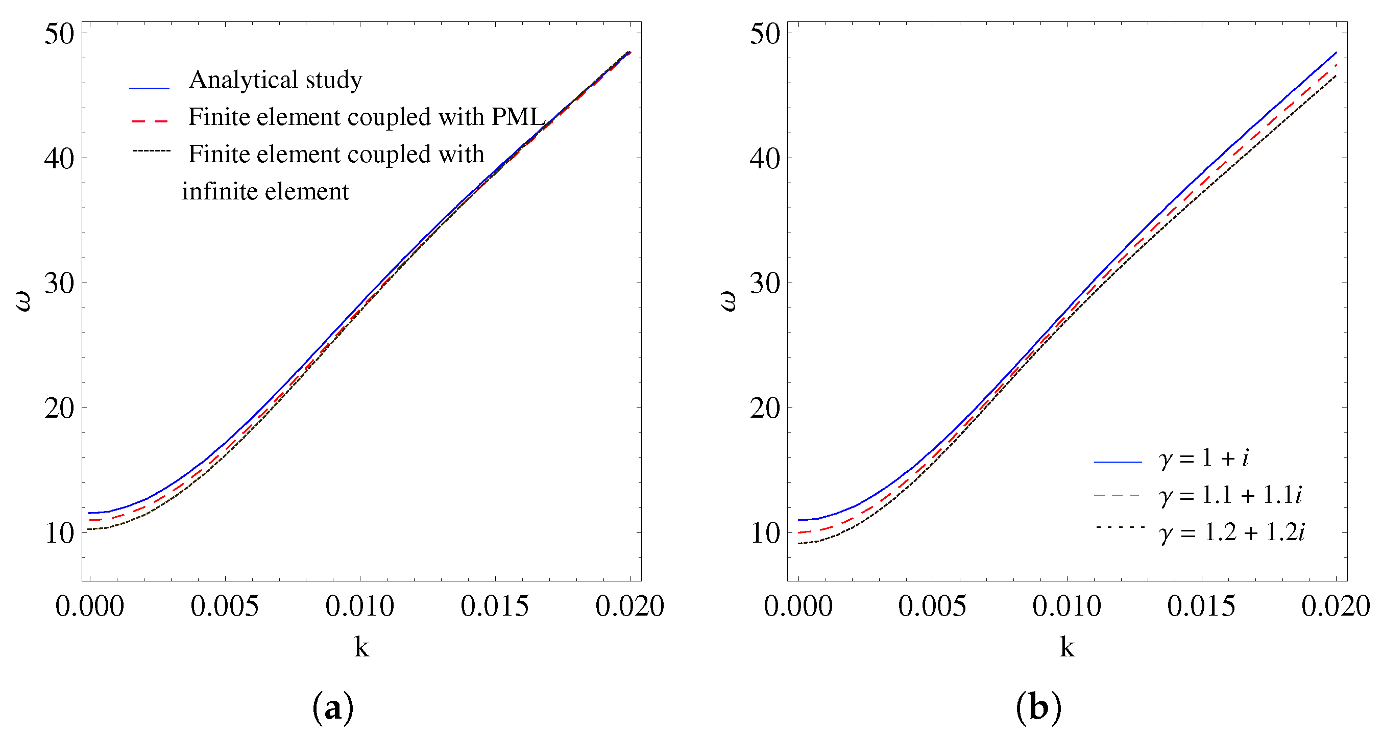 Mathematics 13 02131 g003